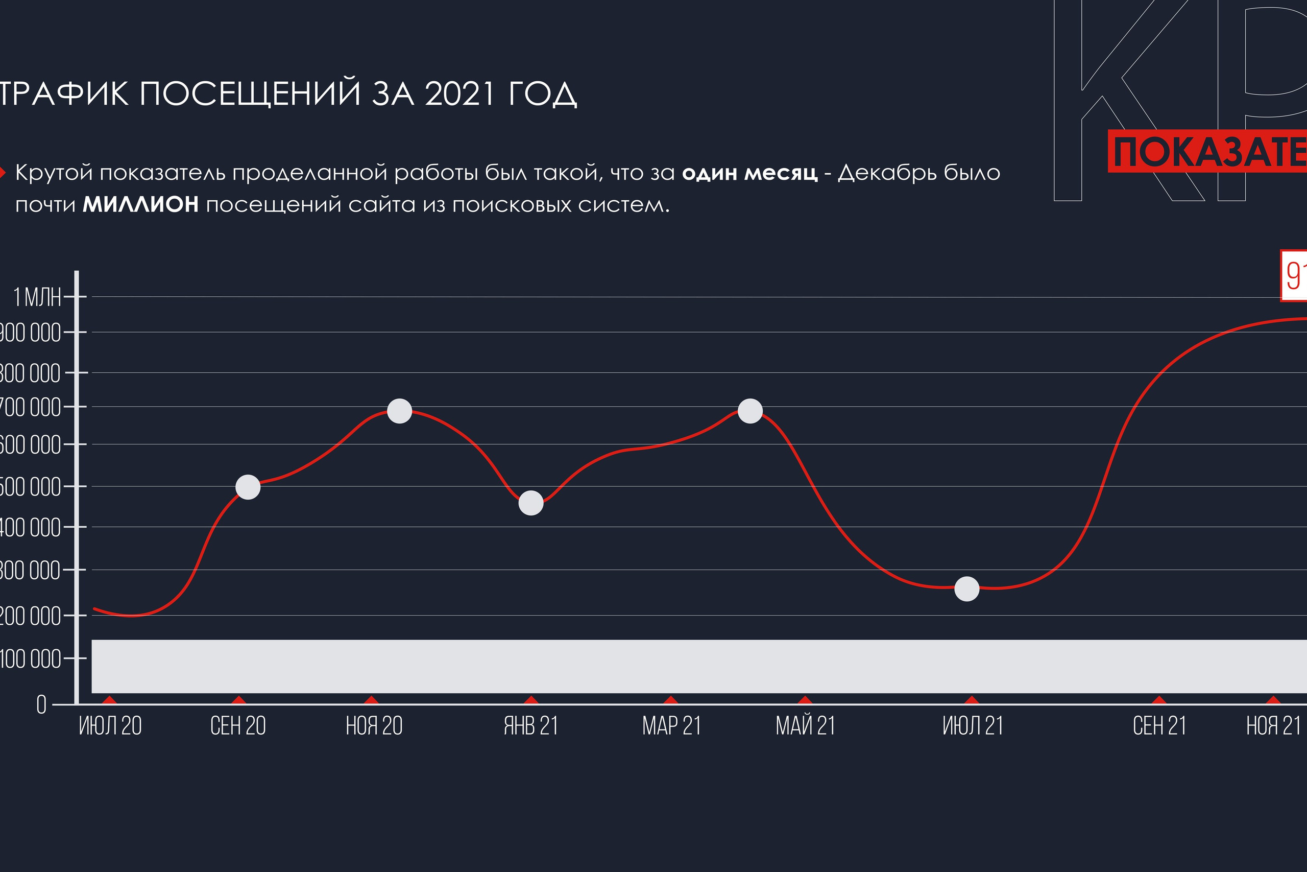 ECOPORTAL | Презентация показателей. ANNSOUL — графический и brand — дизайнер