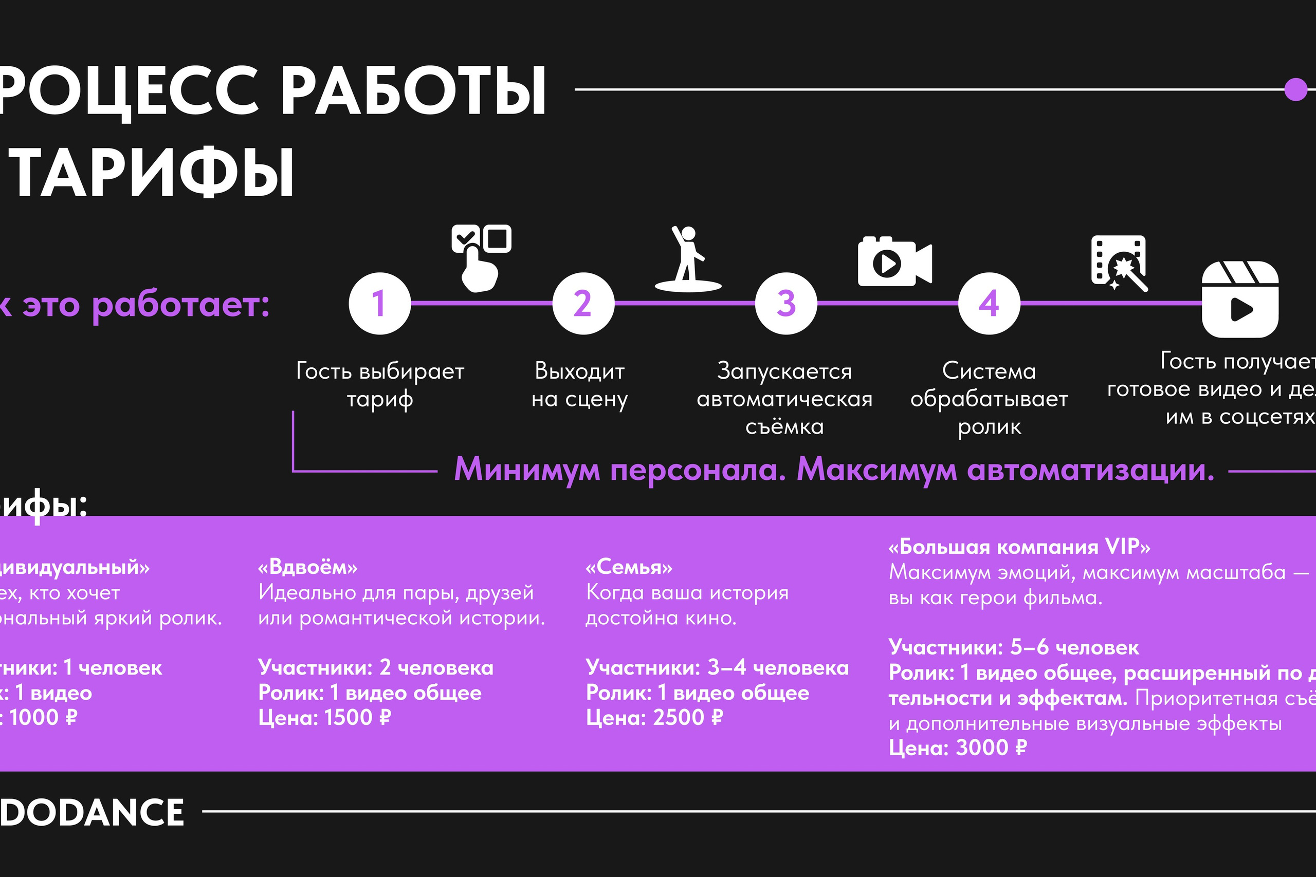 ANDODANCE | Коммерческое предложение. ANNSOUL — графический и brand — дизайнер