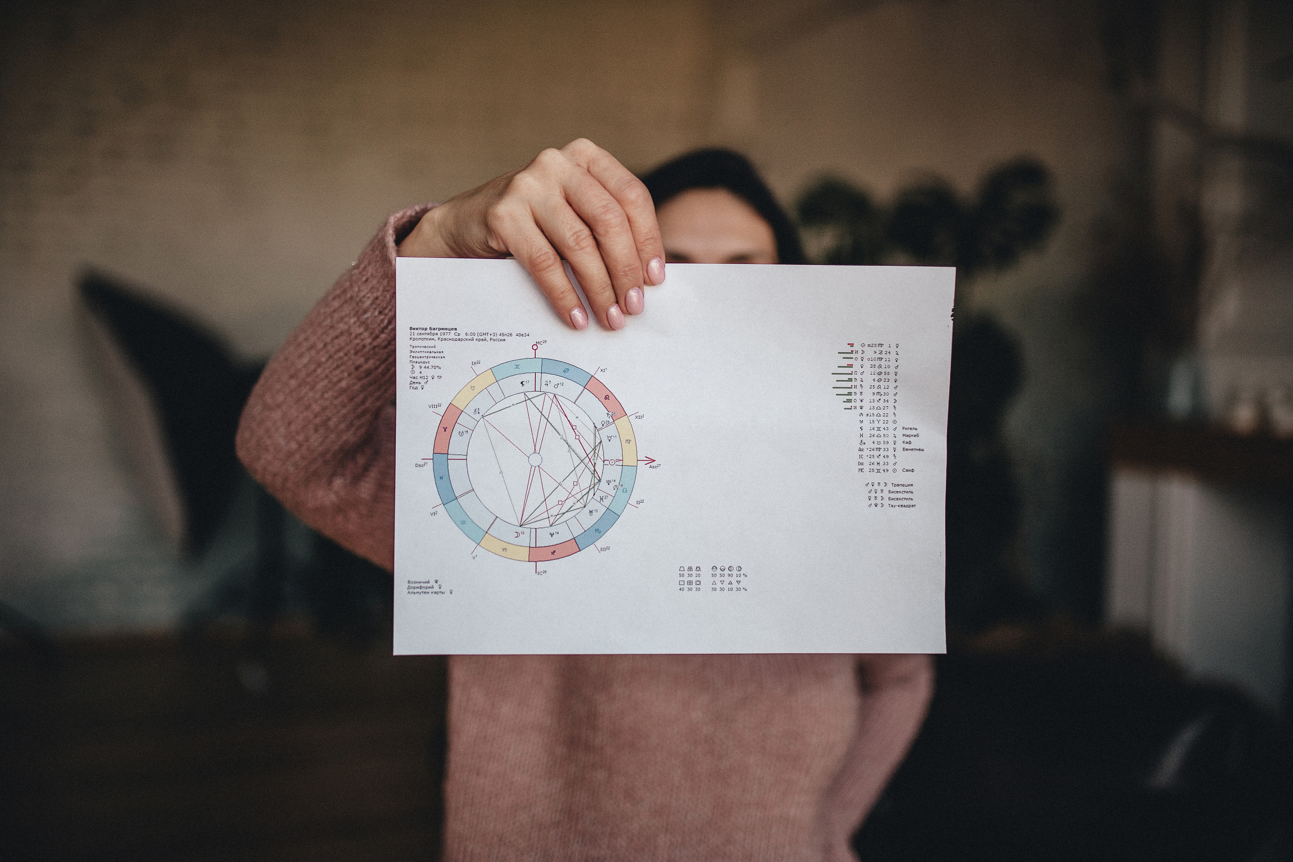 Контент астролога