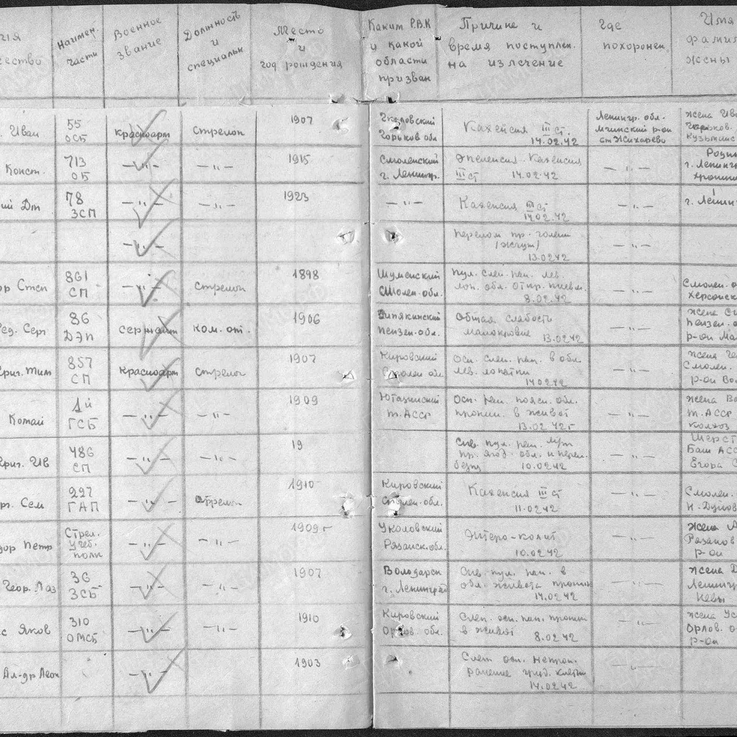 Пофамильный список захороненных бойцов. Фамилии на букву «А». История Назиевского городского поселения