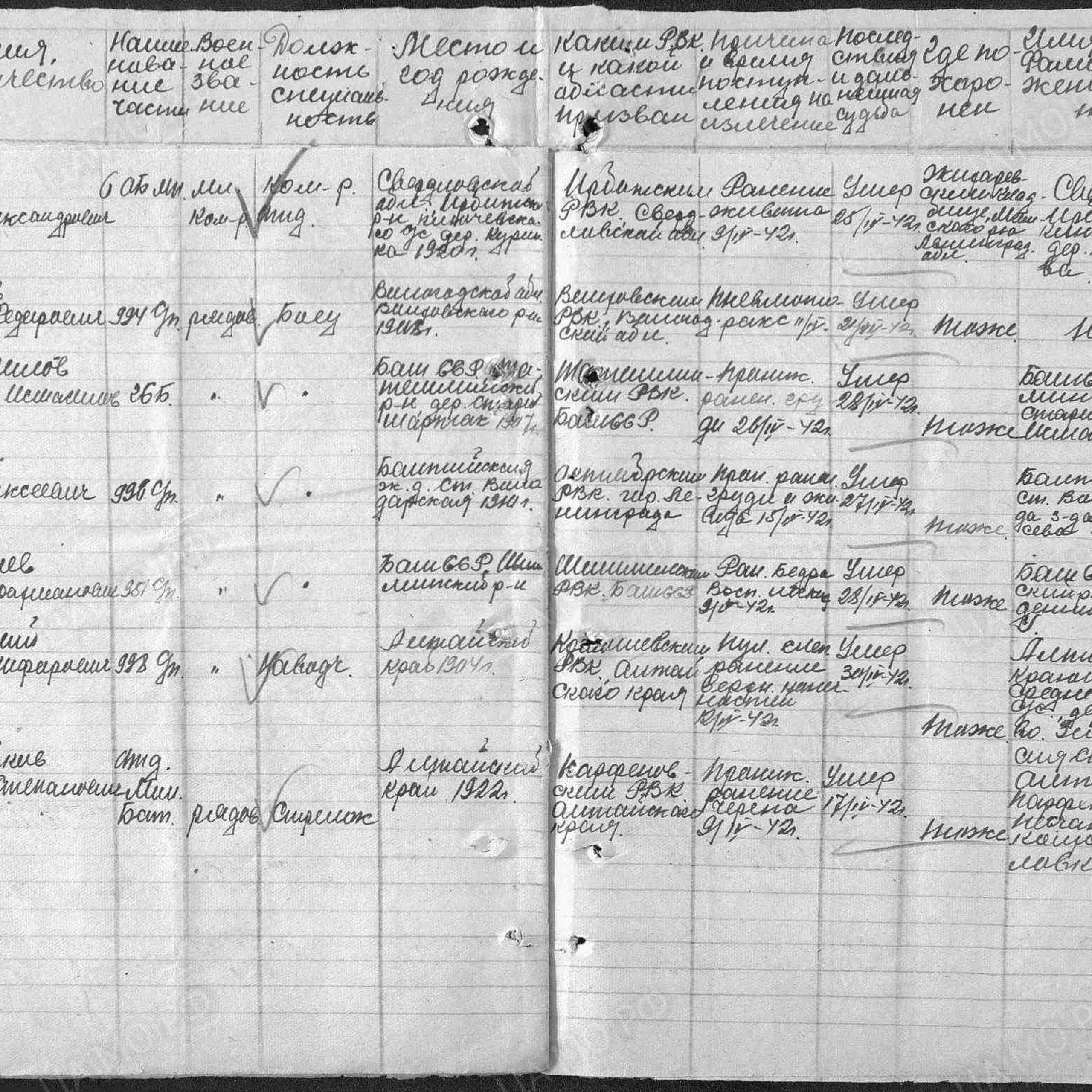 Пофамильный список захороненных бойцов. Фамилии на букву «А». История Назиевского городского поселения