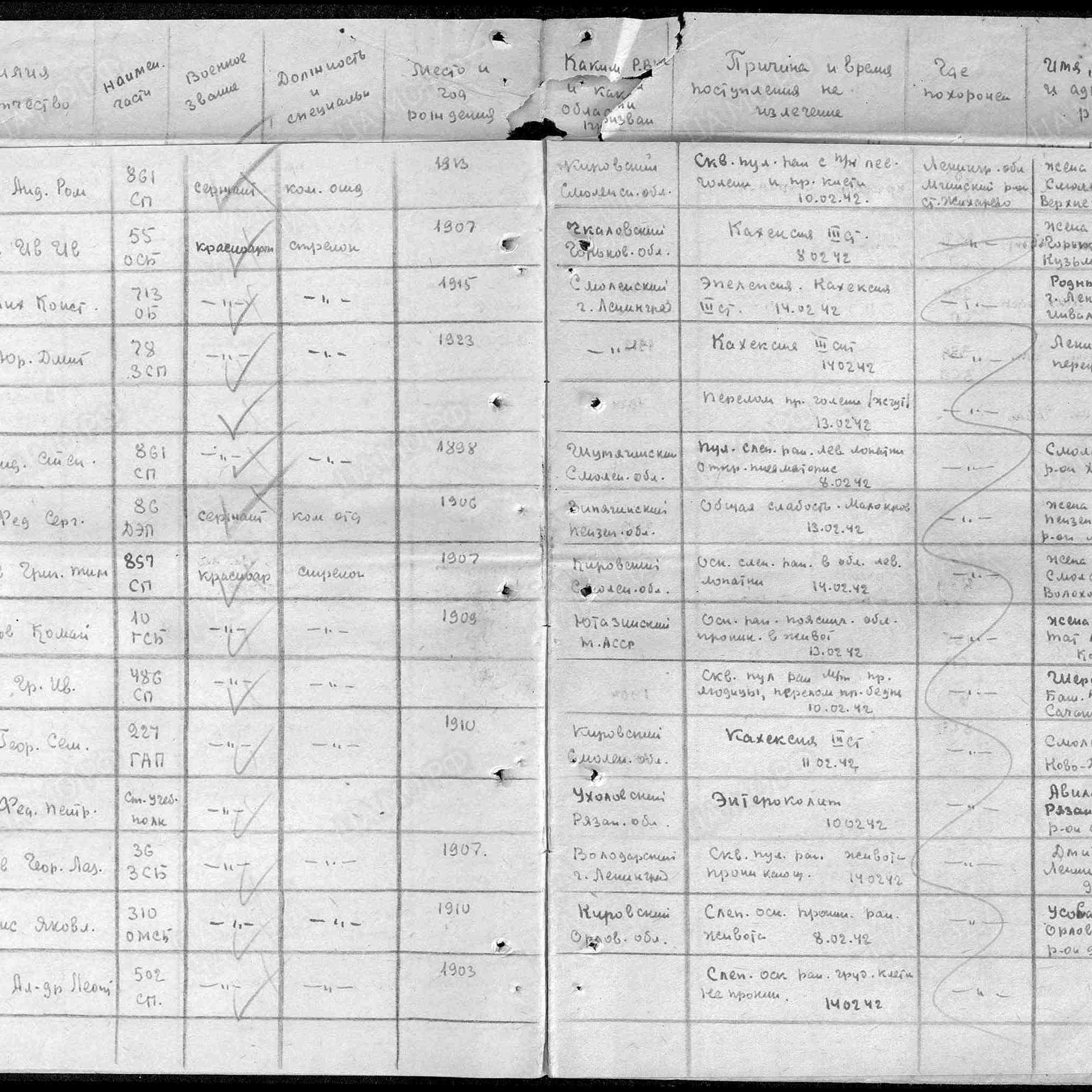 Пофамильный список захороненных бойцов. Фамилии на букву «А». История Назиевского городского поселения