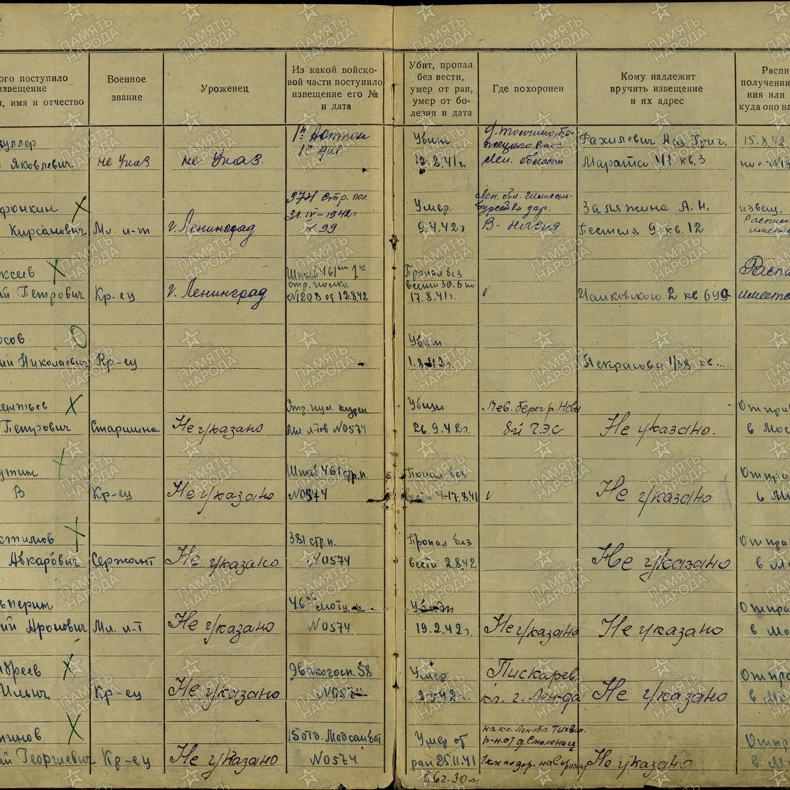 Пофамильный список захороненных бойцов. Фамилии на букву «А». История Назиевского городского поселения