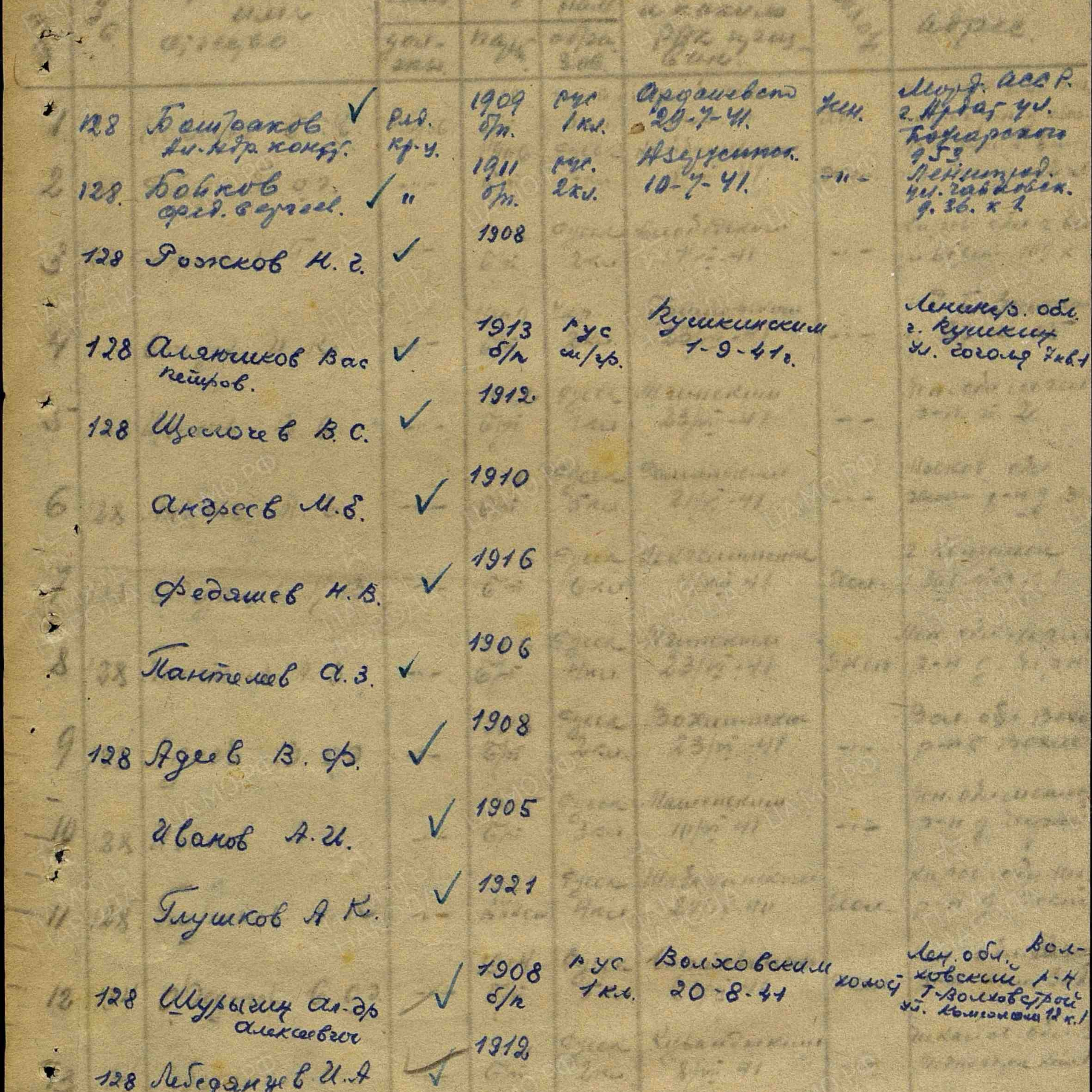 Пофамильный список захороненных бойцов. Фамилии на букву «А». История Назиевского городского поселения