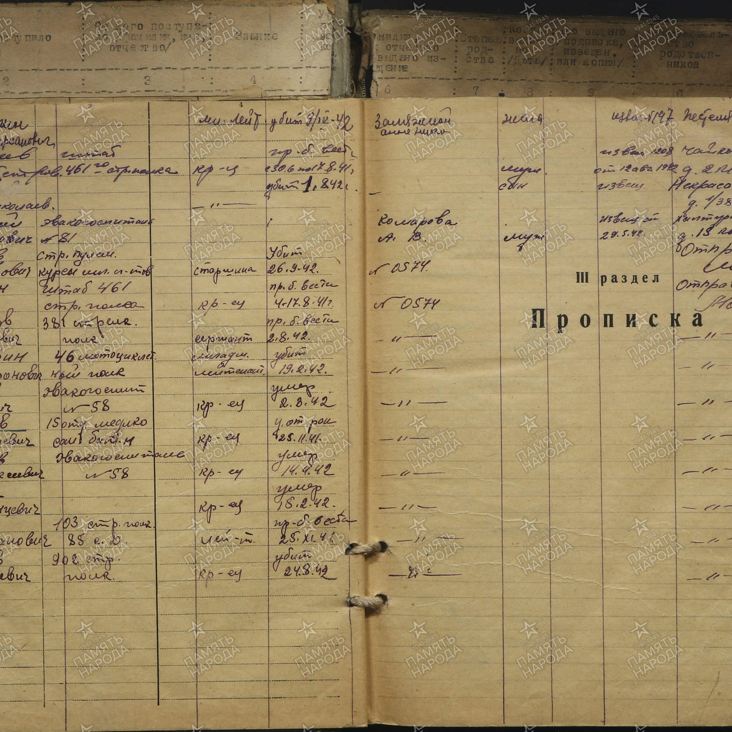 Пофамильный список захороненных бойцов. Фамилии на букву «А». История Назиевского городского поселения