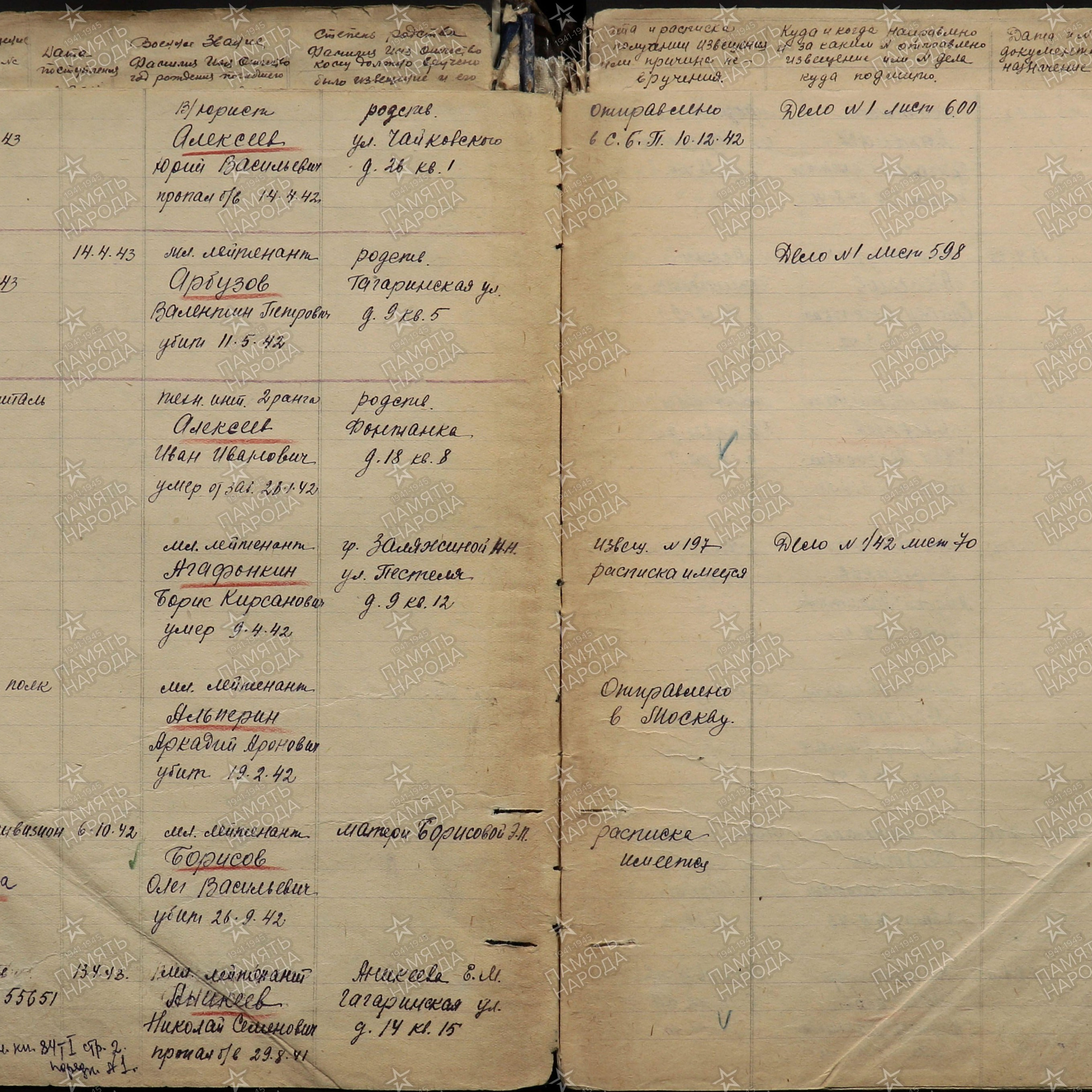 Пофамильный список захороненных бойцов. Фамилии на букву «А». История Назиевского городского поселения