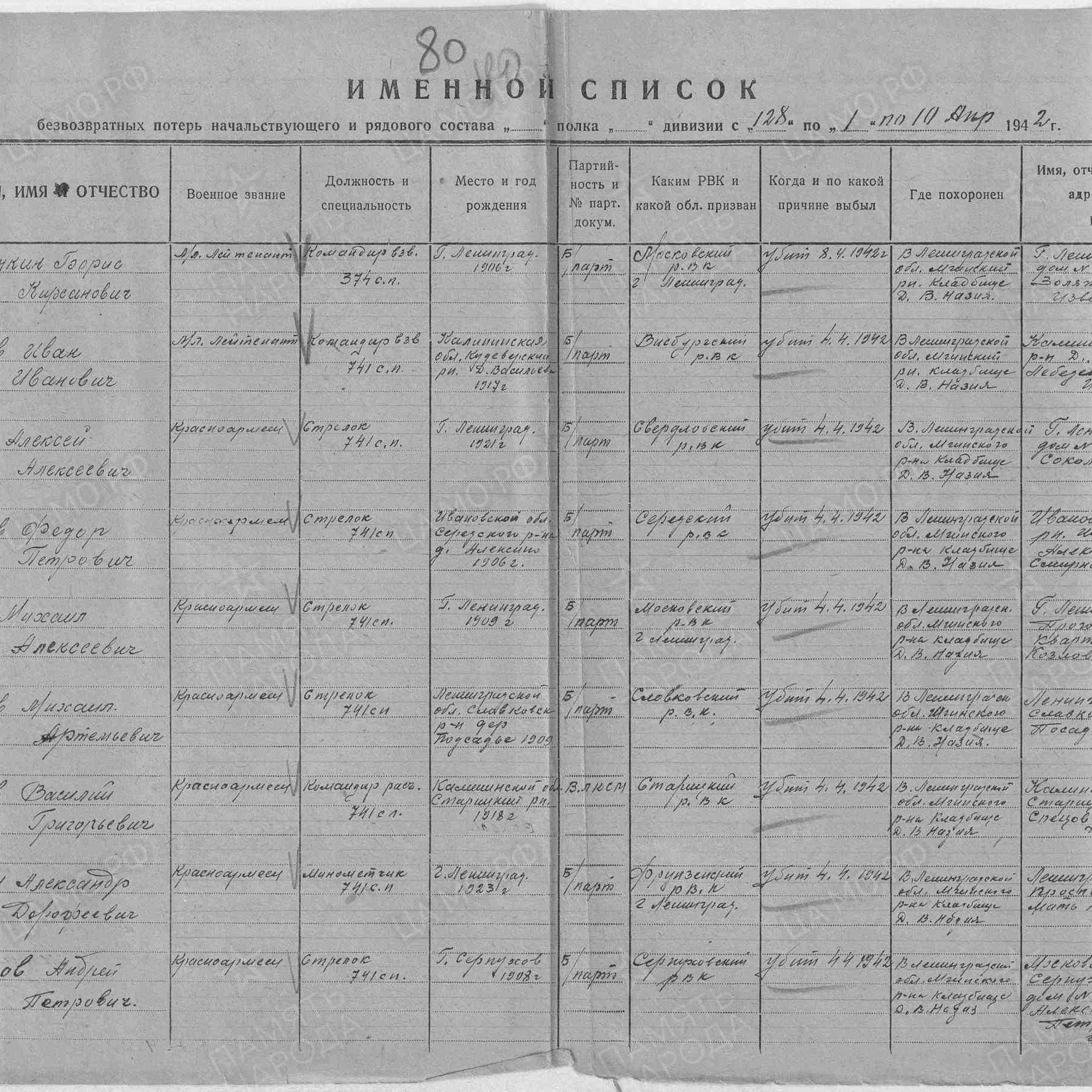 Пофамильный список захороненных бойцов. Фамилии на букву «А». История Назиевского городского поселения