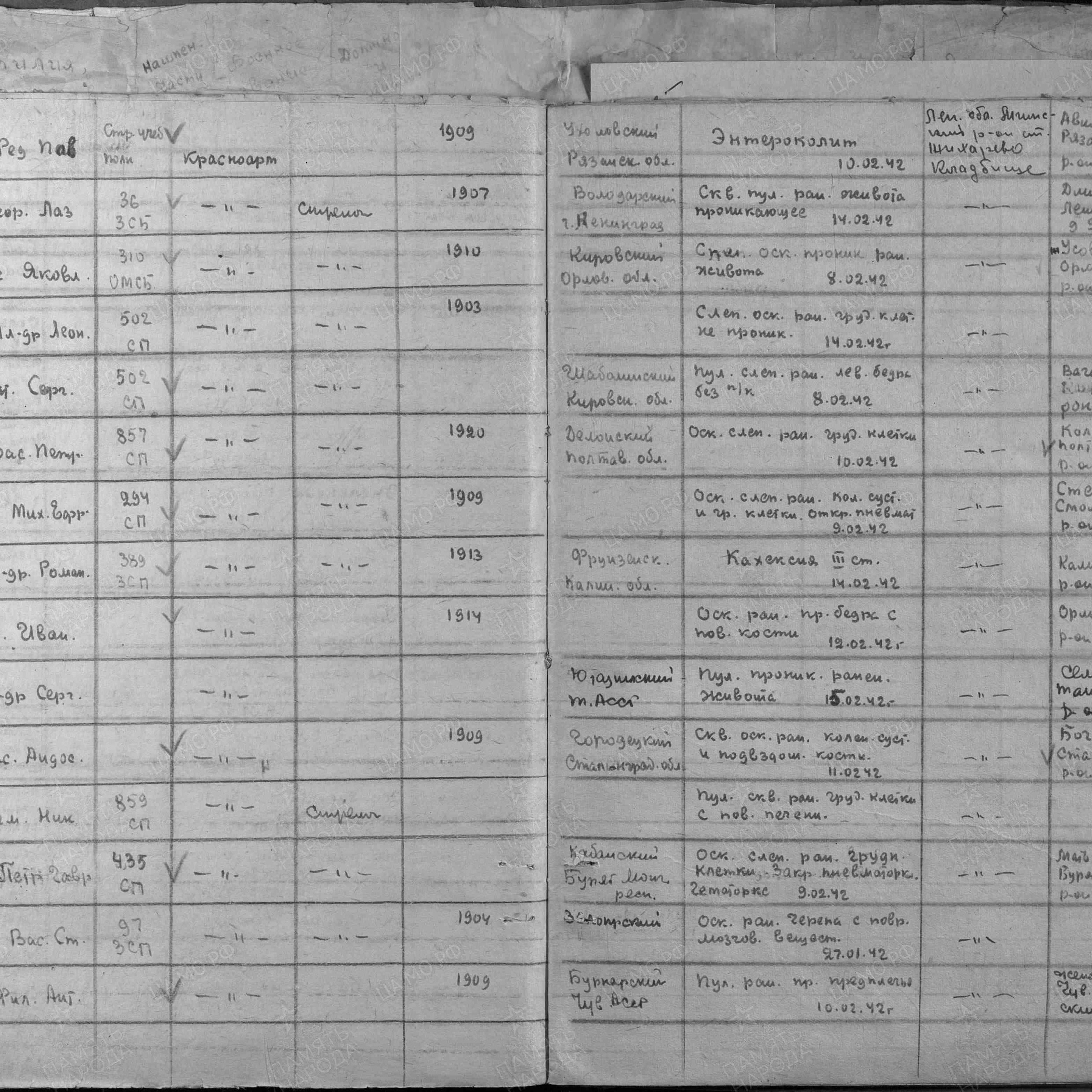 Пофамильный список захороненных бойцов. Фамилии на букву «А». История Назиевского городского поселения