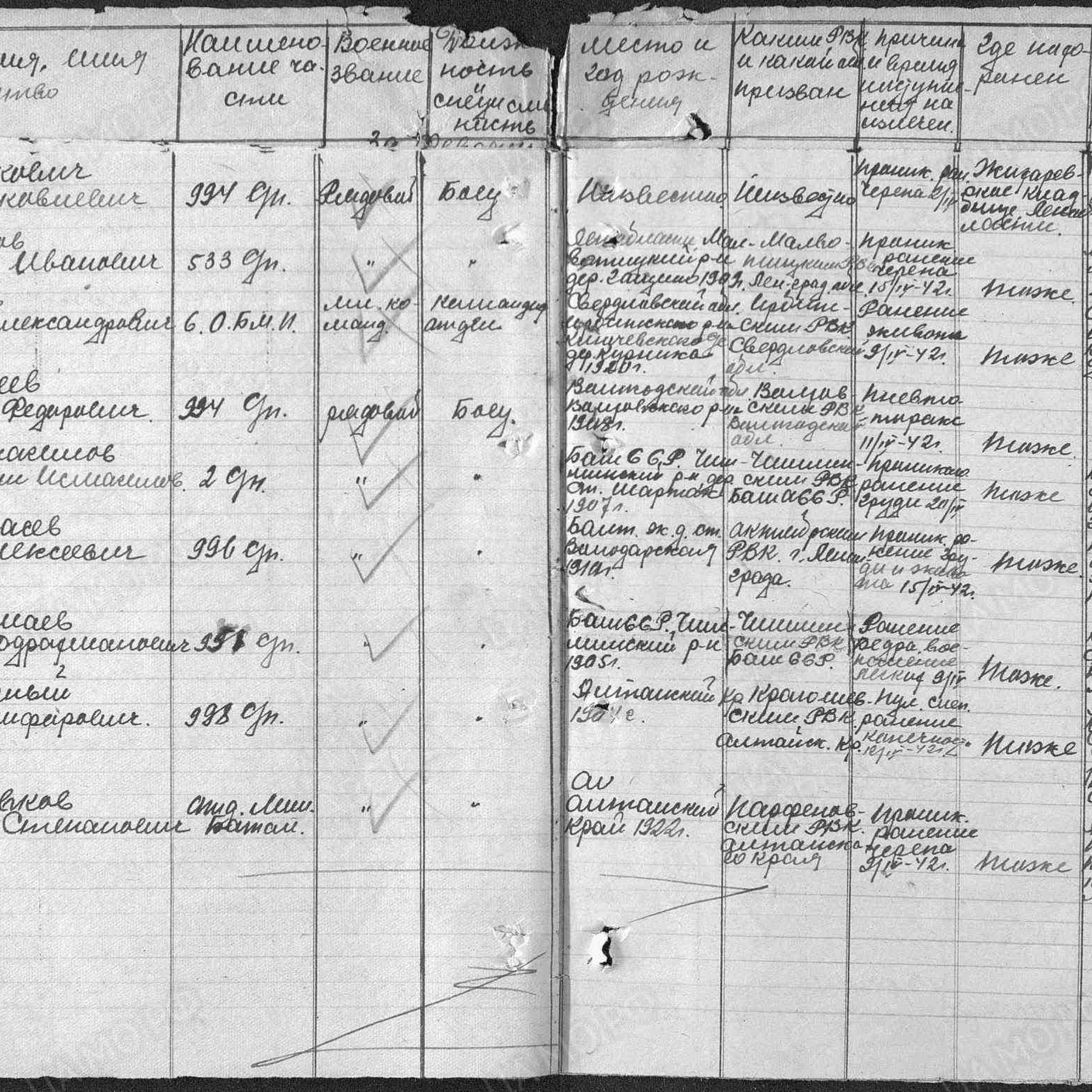 Пофамильный список захороненных бойцов. Фамилии на букву «А». История Назиевского городского поселения