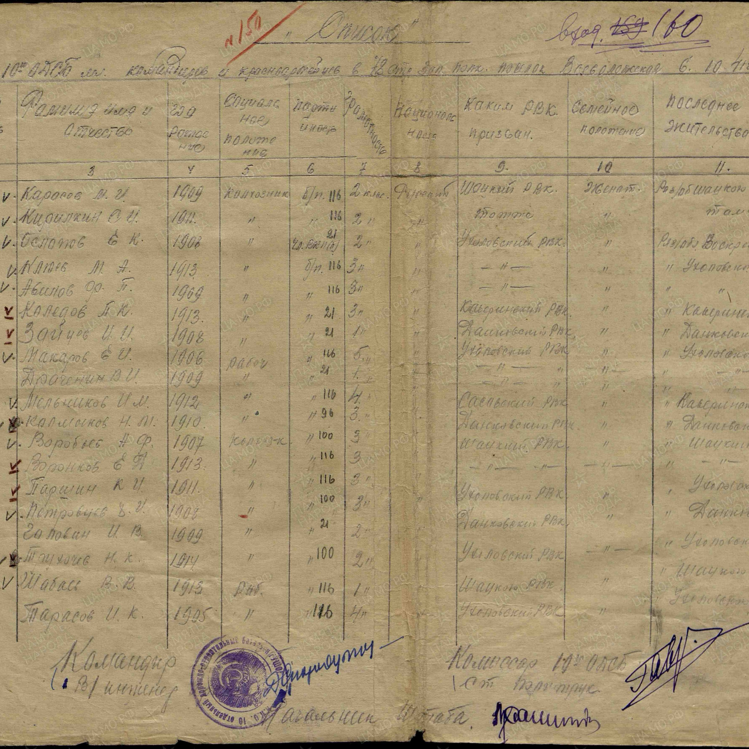 Пофамильный список захороненных бойцов. Фамилии на букву «А». История Назиевского городского поселения