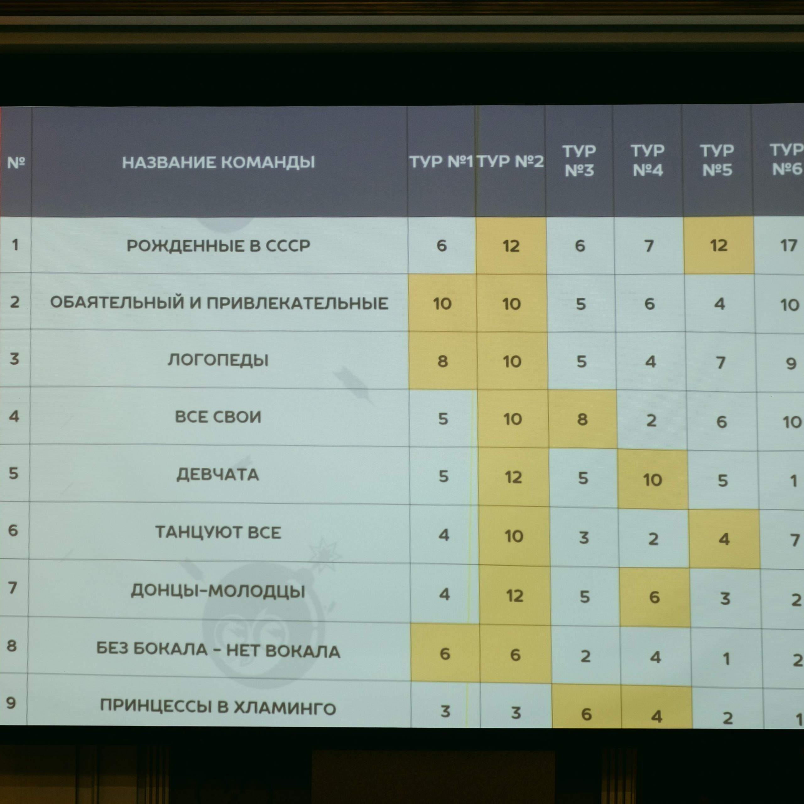 Отзывы. Фотограф г. Славянск-на-Кубани