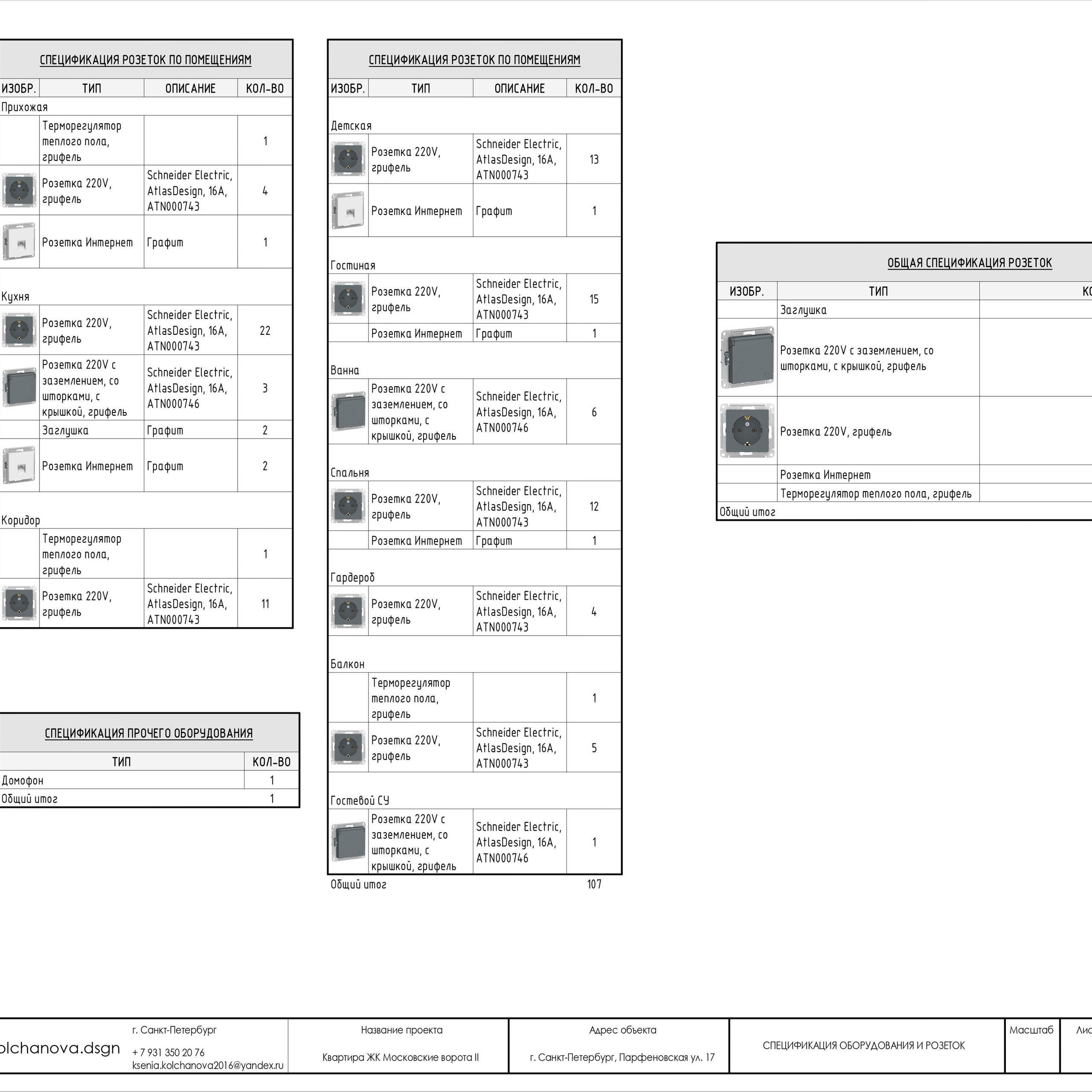 Пример рабочей документации. Дизайнер интерьера | kolchanova.dsgn