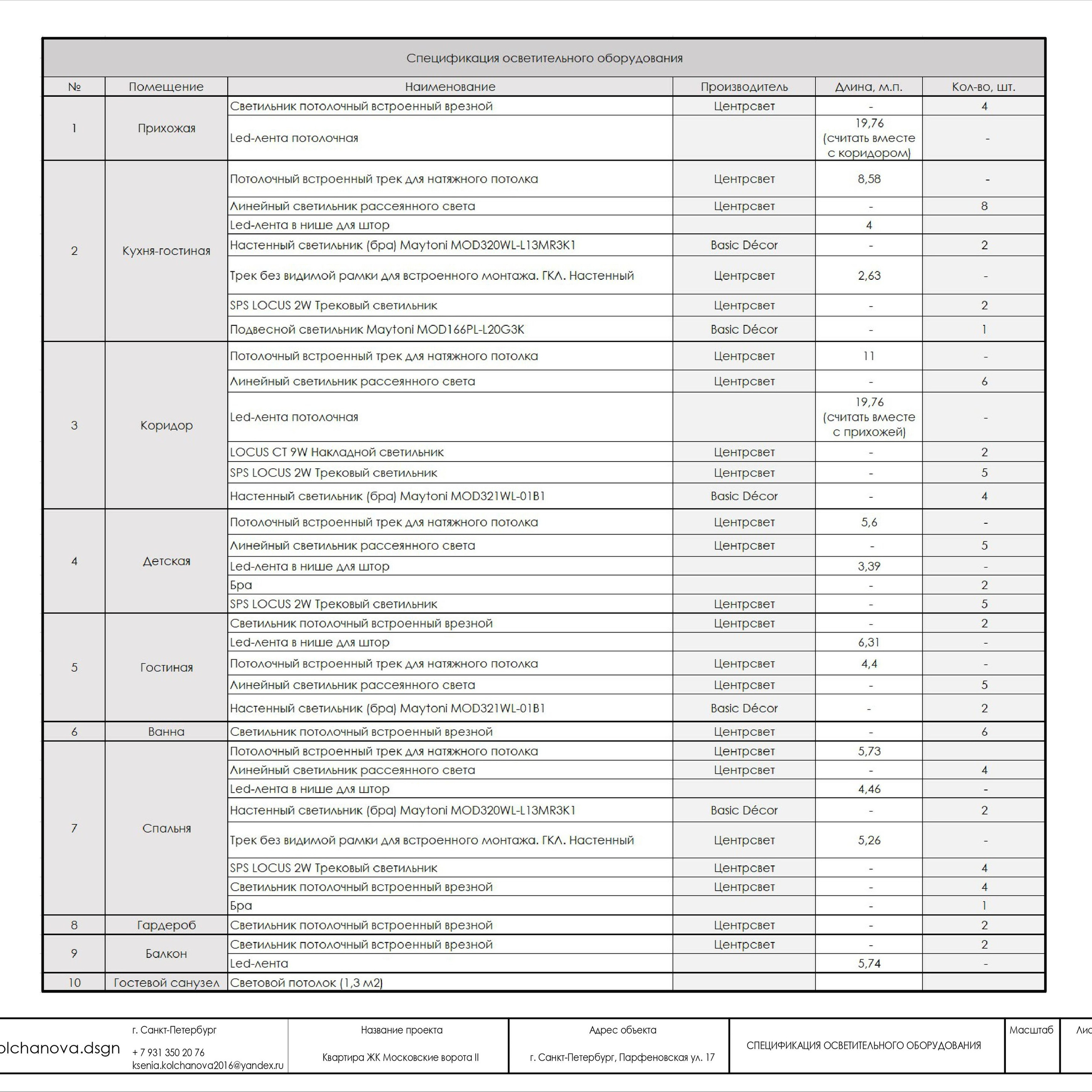 Пример рабочей документации. Дизайнер интерьера | kolchanova.dsgn