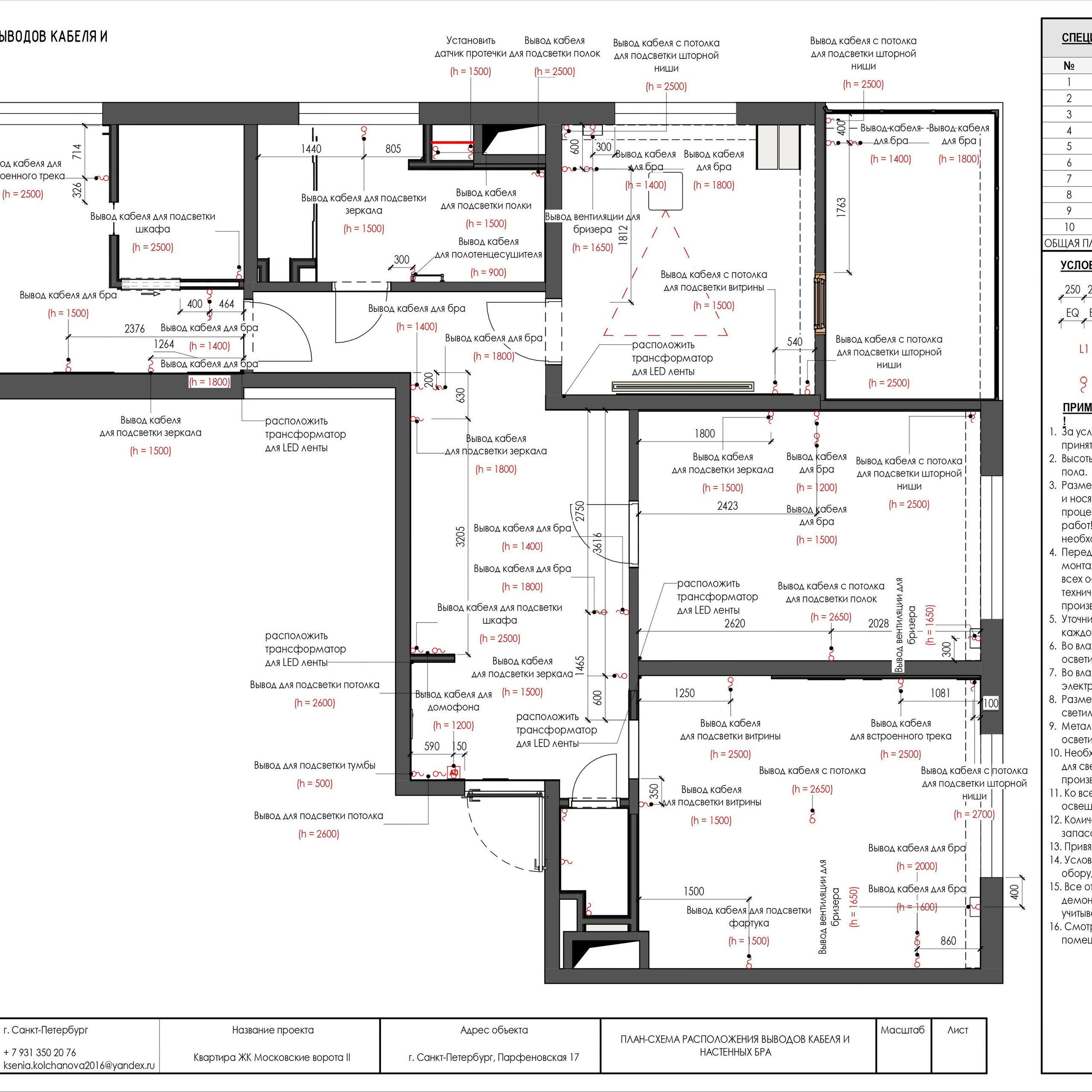 Пример рабочей документации. Дизайнер интерьера | kolchanova.dsgn