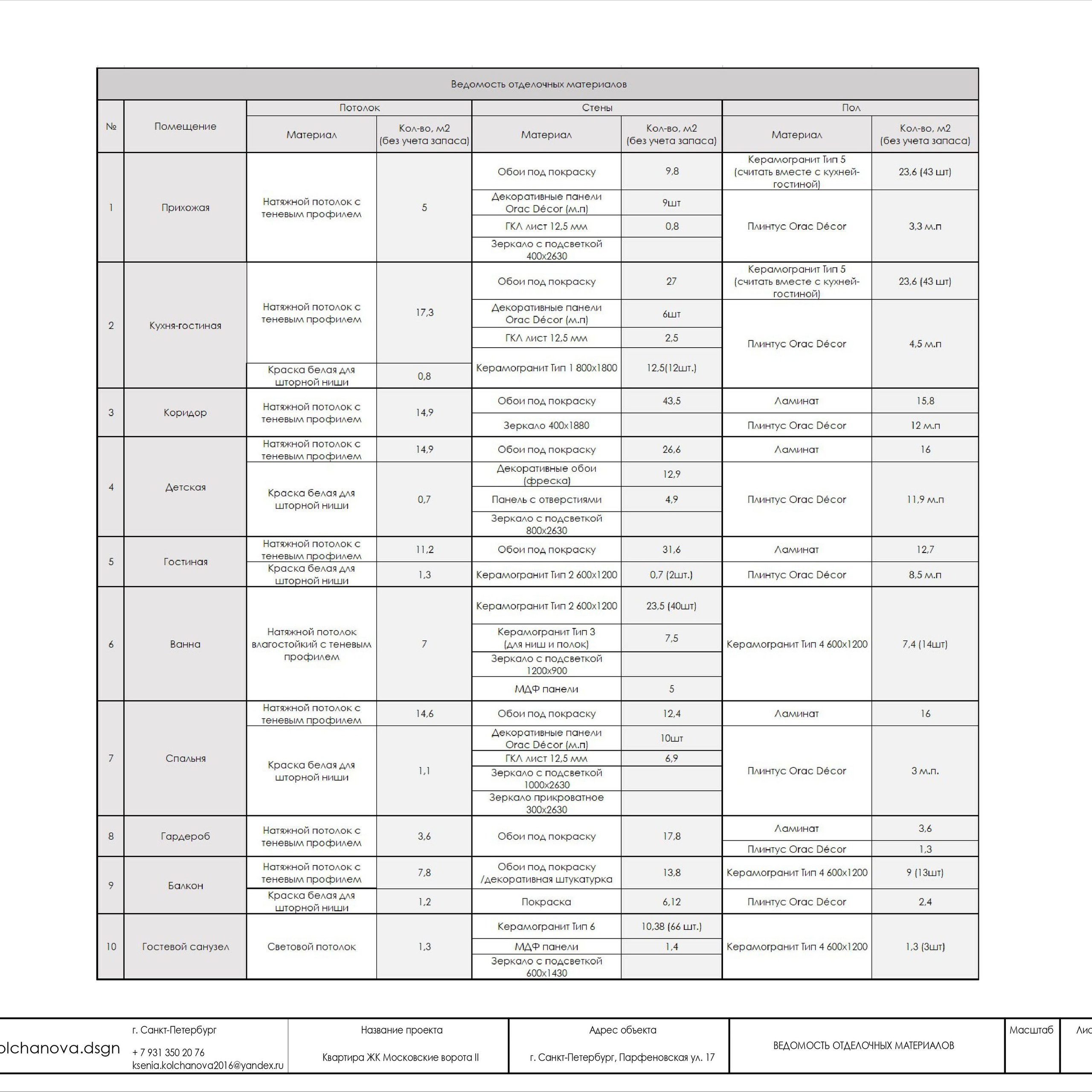 Пример рабочей документации. Дизайнер интерьера | kolchanova.dsgn