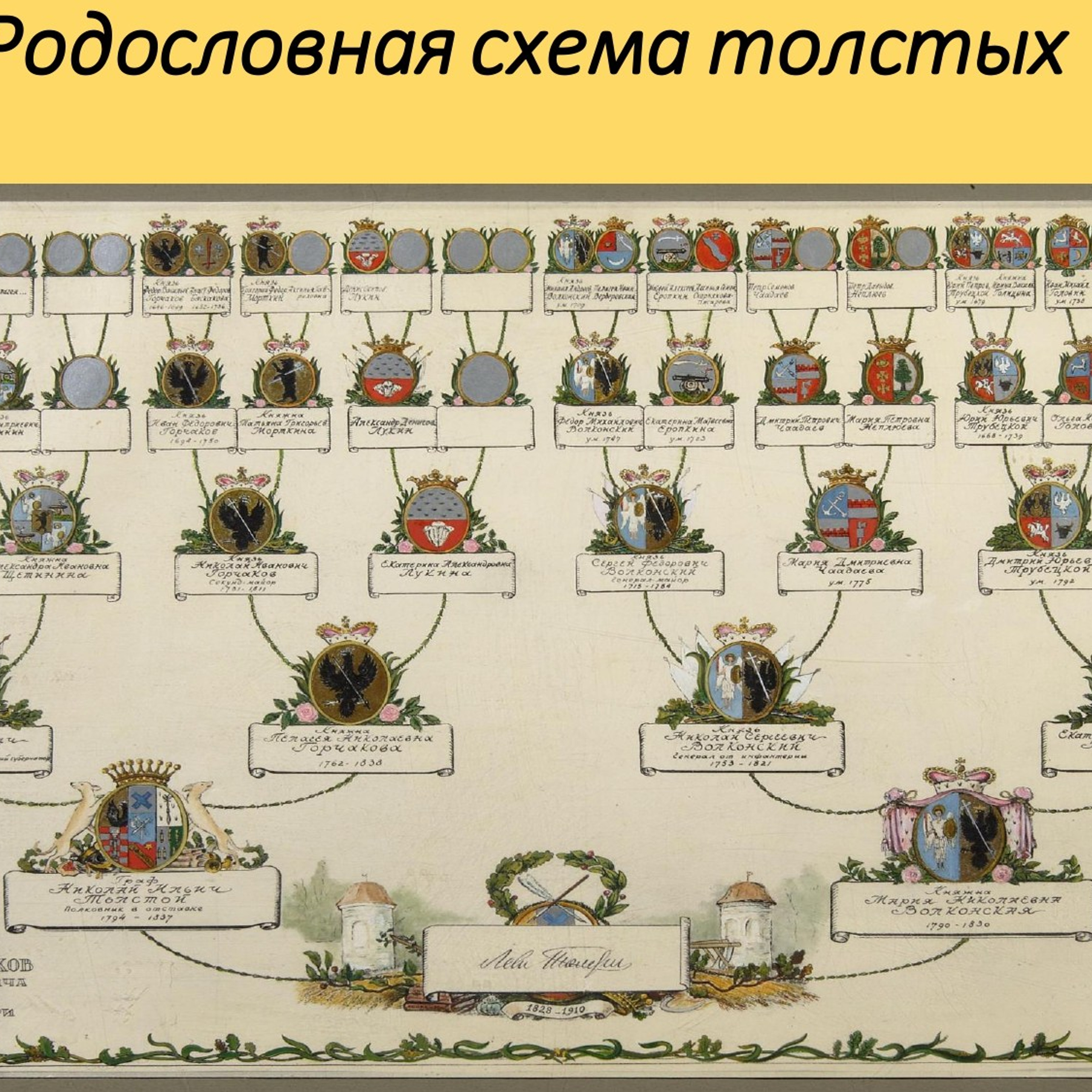 Сухорученкова Валерия «Л. Н. Толстой»