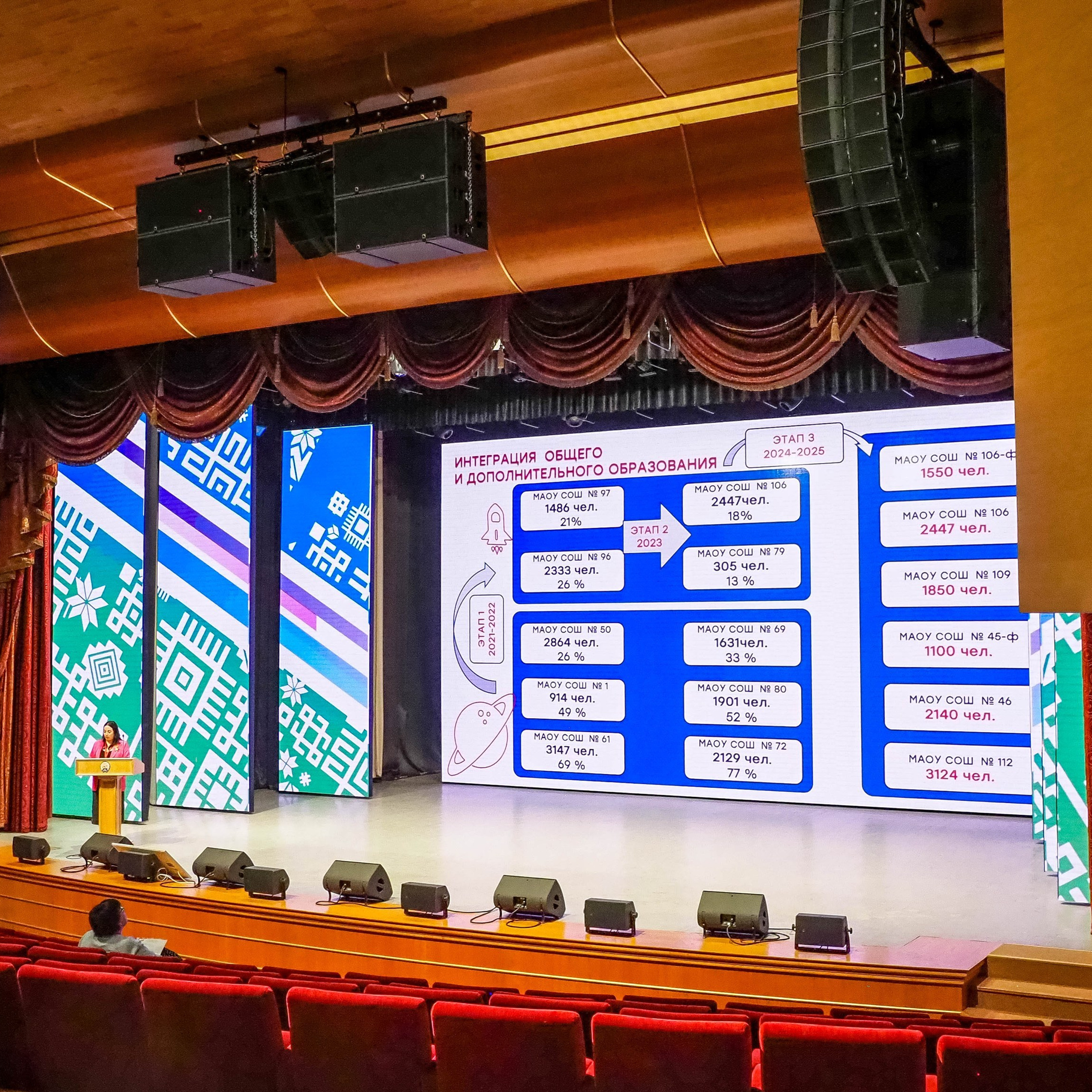 Всероссийский профессиональный конкурс «Арктур». Галерея ПрофАС