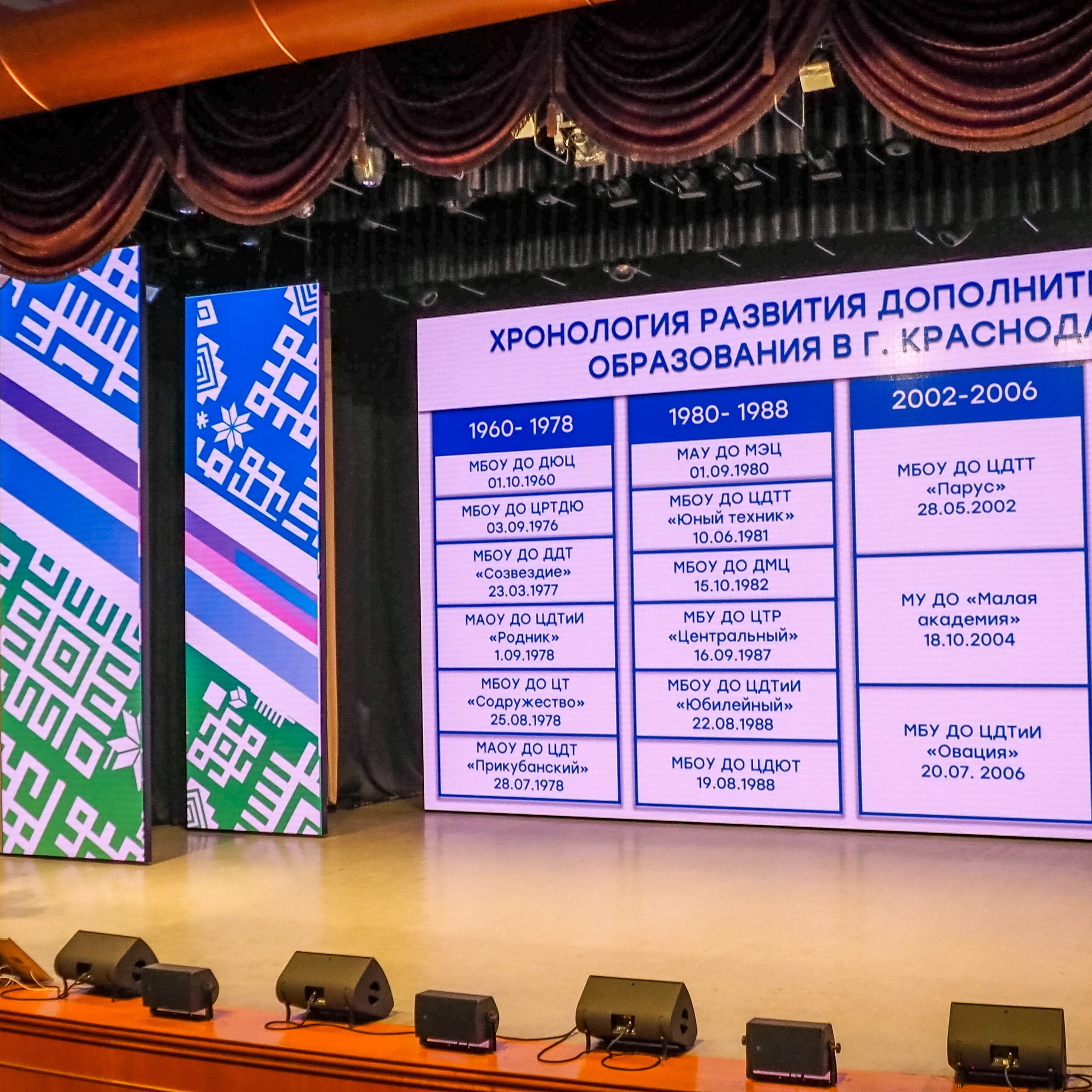 Всероссийский профессиональный конкурс «Арктур». Галерея ПрофАС