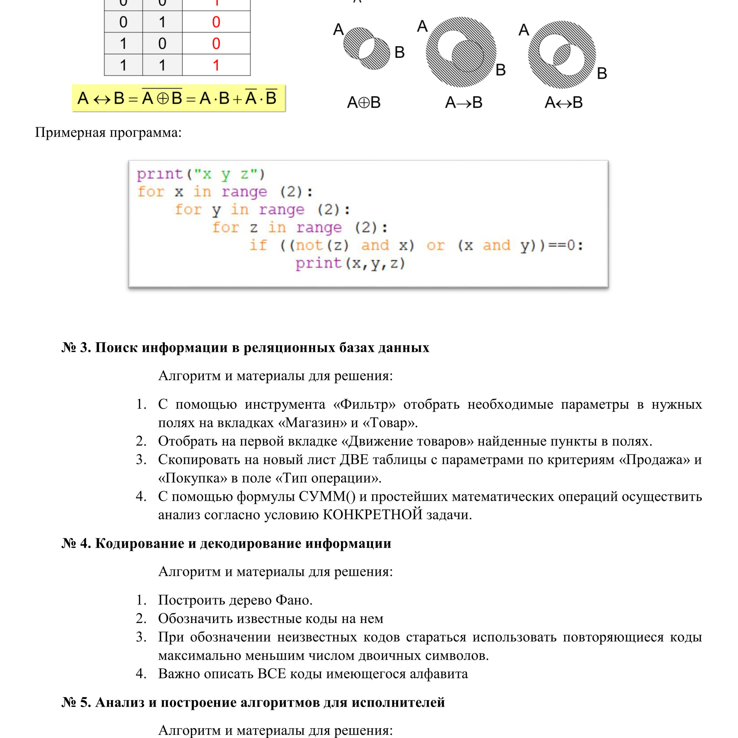 ЕГЭ. Информатика. Справочный материал — 2022. Зойкин Максим Валерьевич