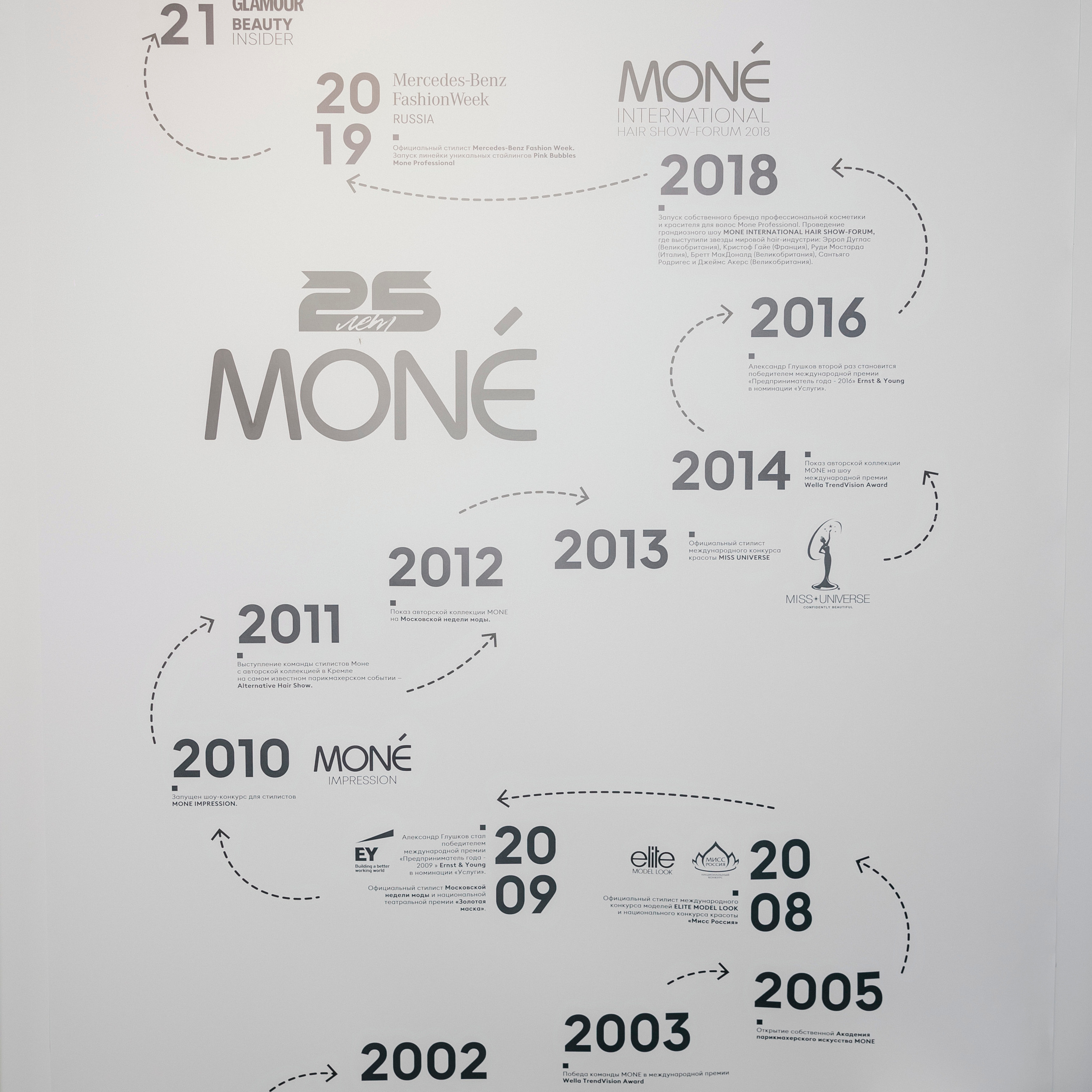 Отзывы. «Птичка на проводе»: информационный портал в Москве