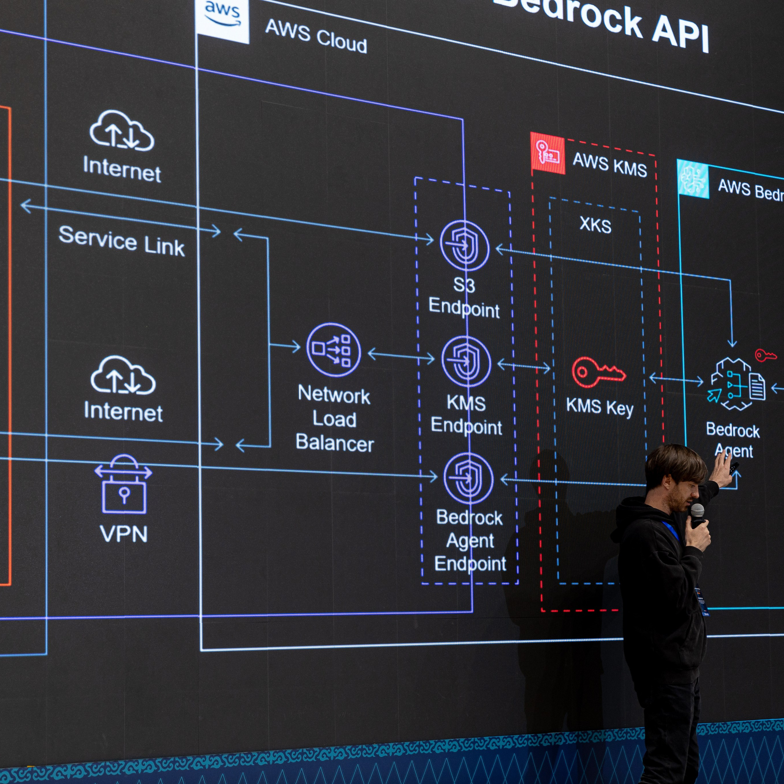 AWS INNOVATION DAY 2025