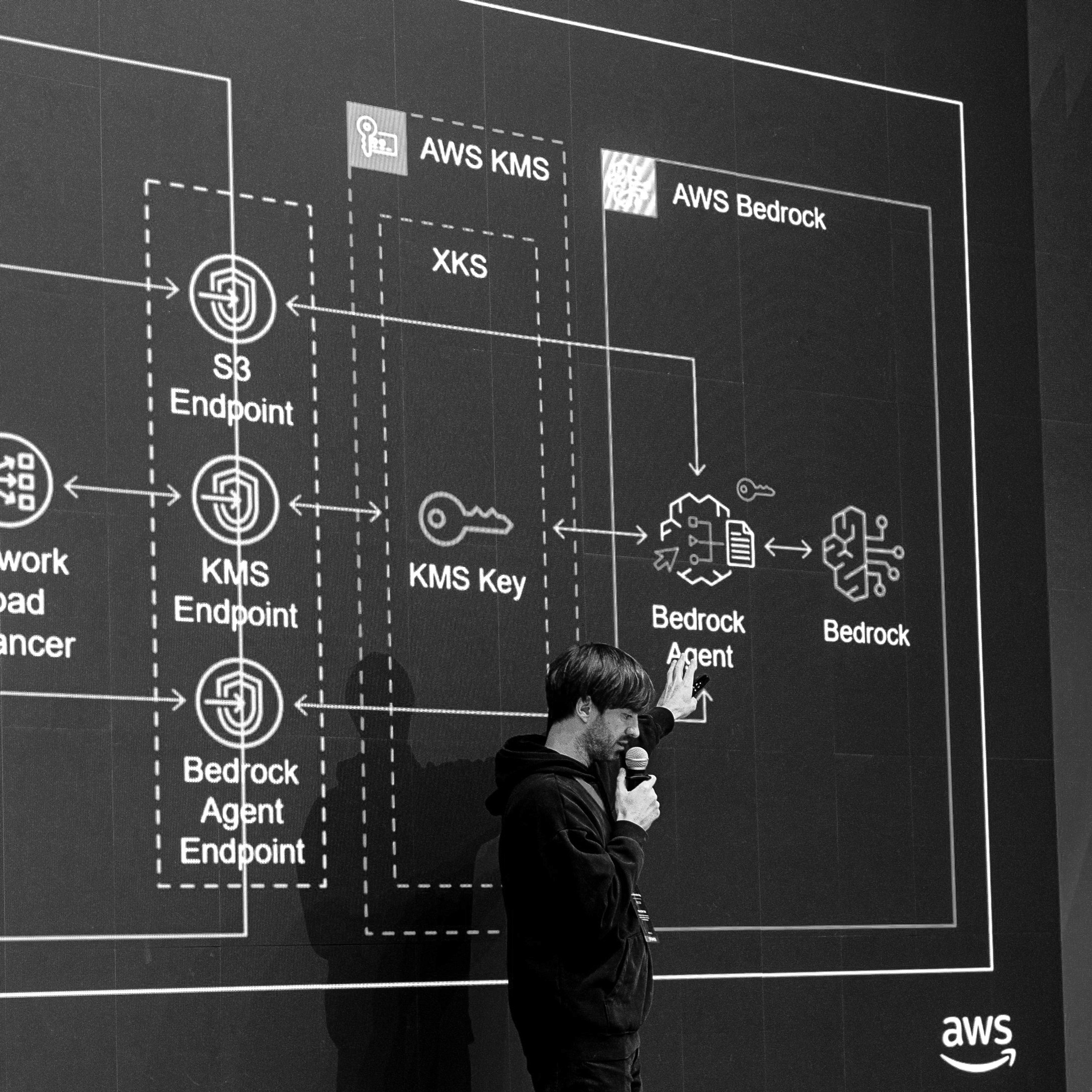 AWS INNOVATION DAY 2025