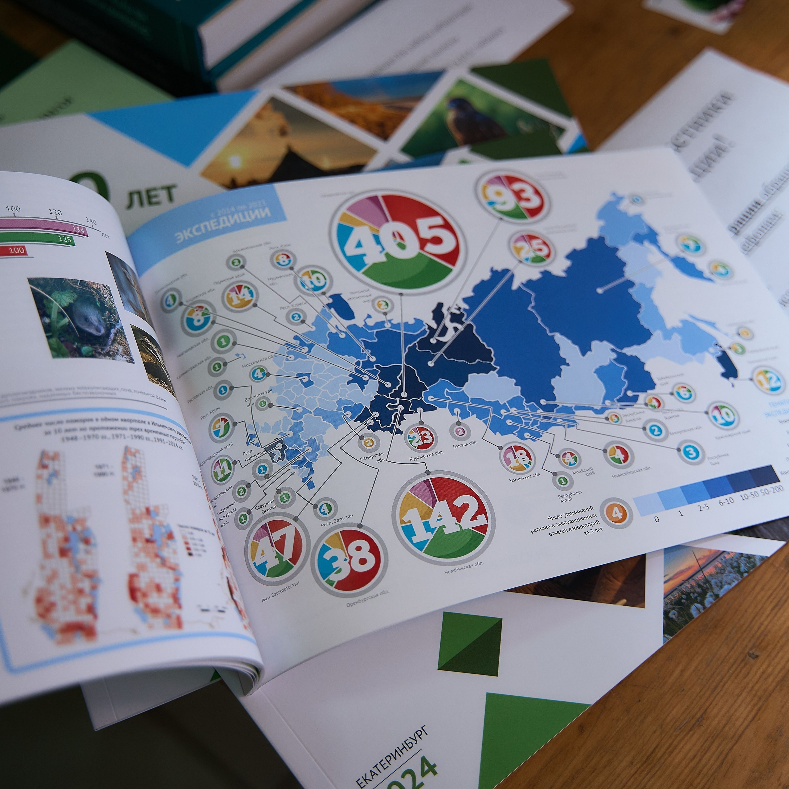 80 лет экологической науке на Урале