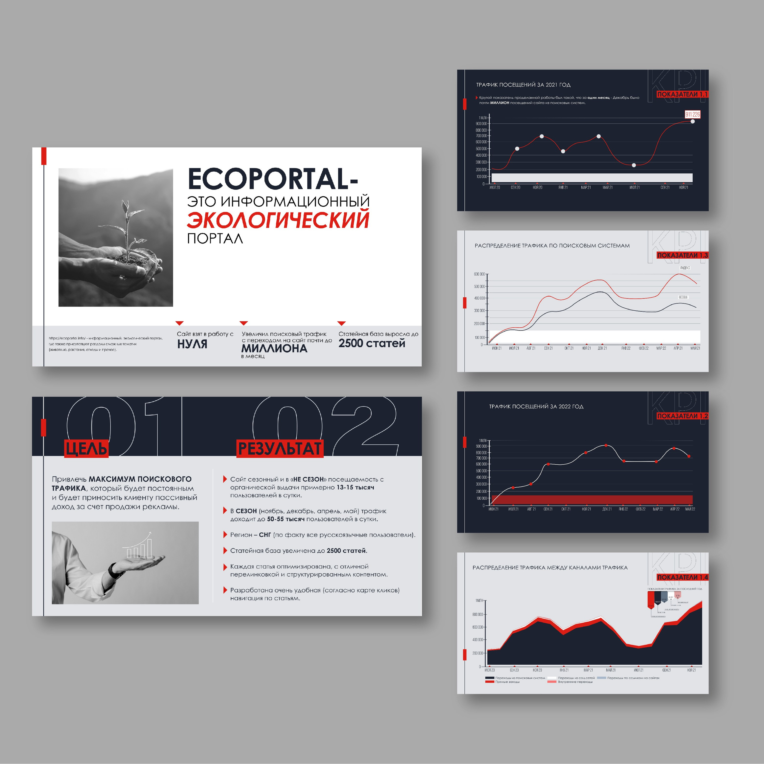 ECOPORTAL | Презентация показателей