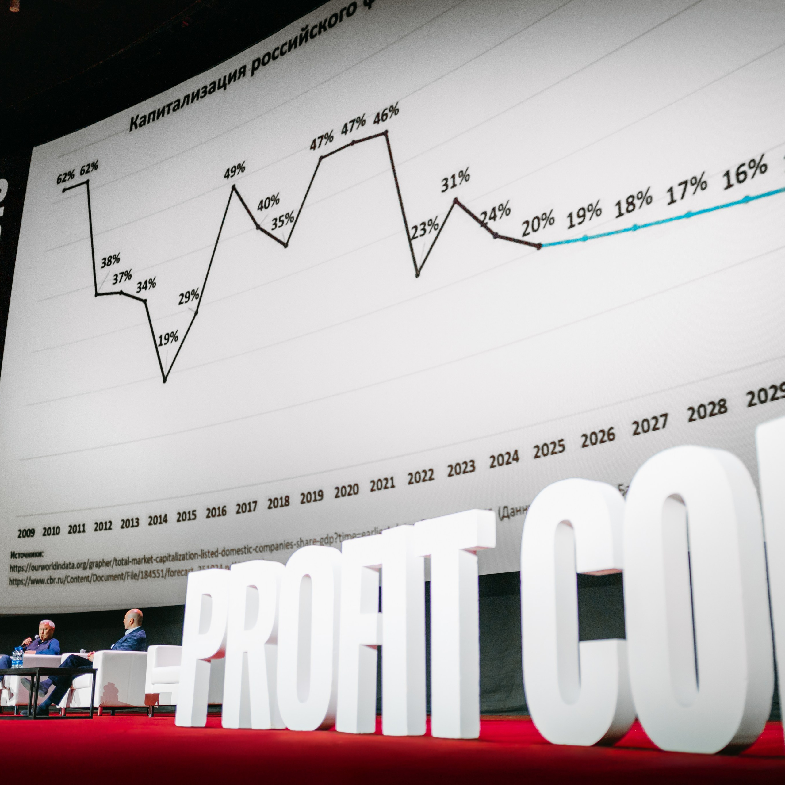 PROFIT conf 5.0