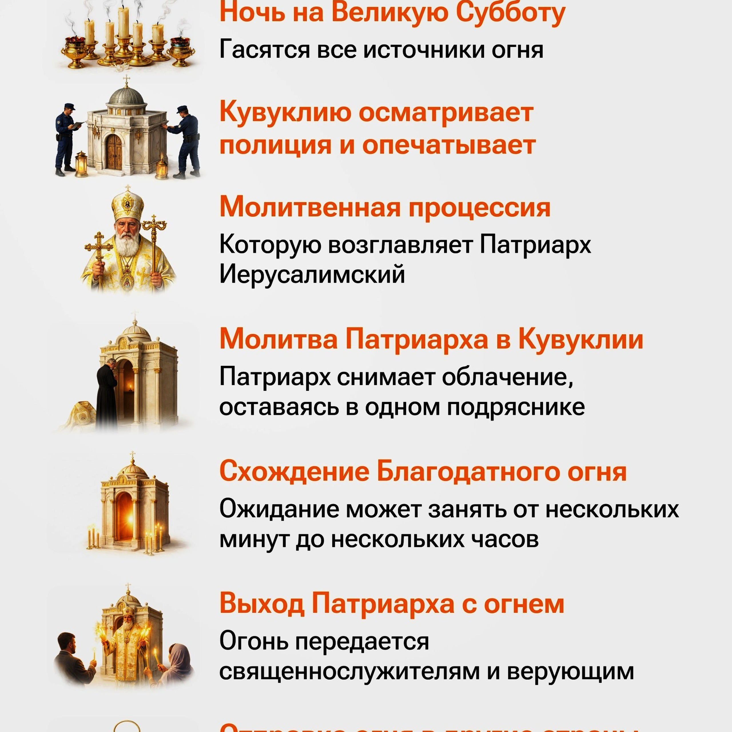 Схождение Благодатного огня