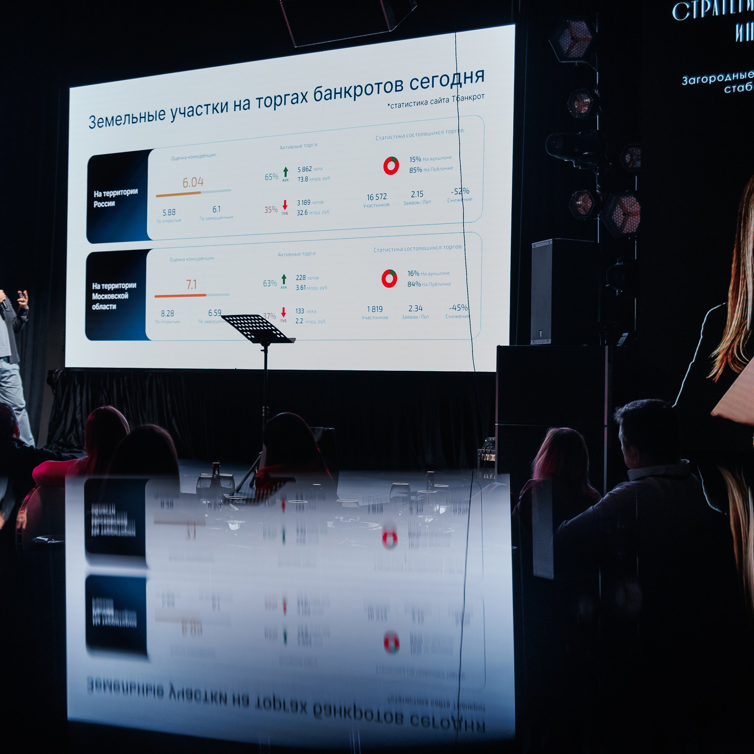 Конференция. Репортажный фотограф. Москва. Алина Ланская