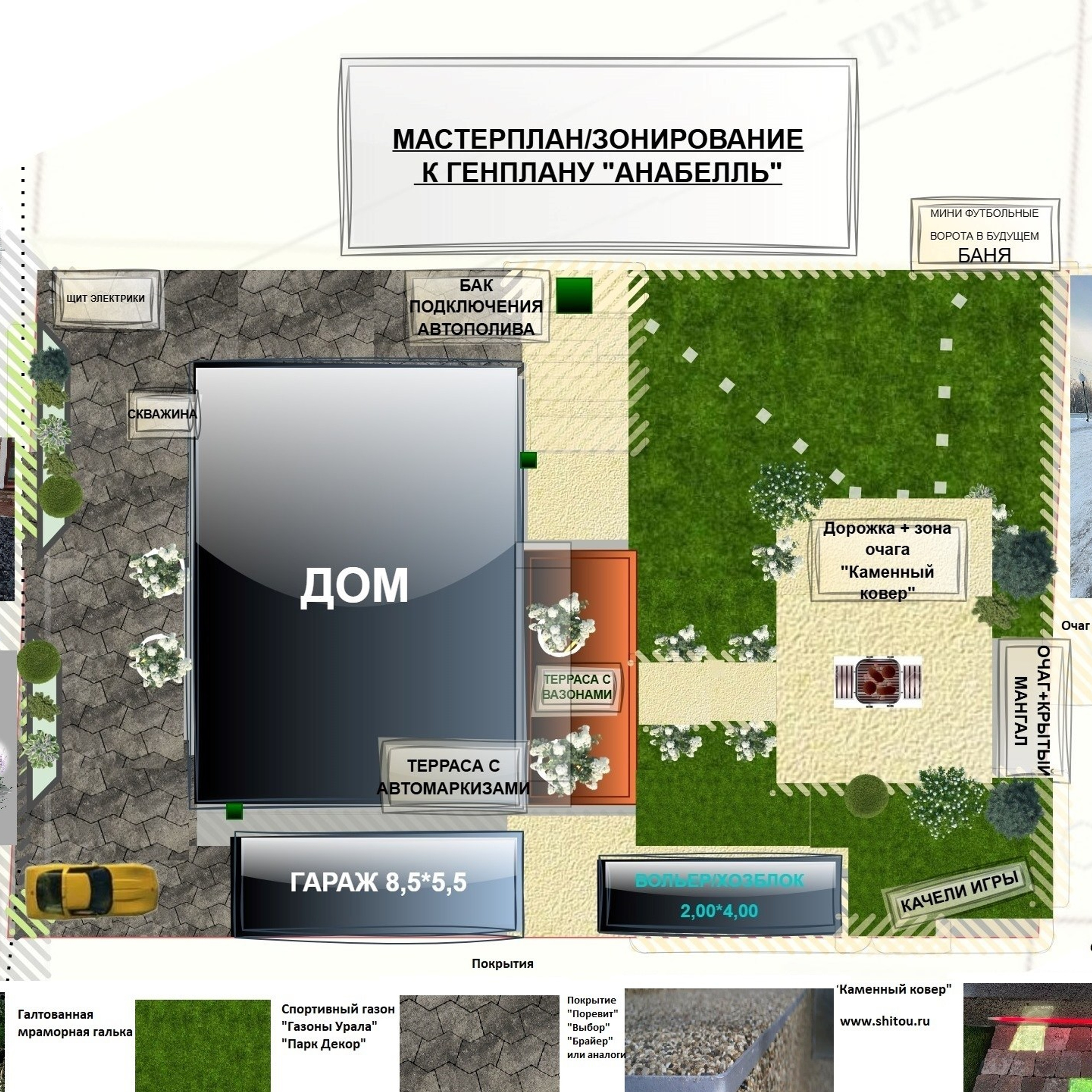 RUSNEWS/ДАЧНЫЙ КЛУБ. ТРЕНДЫ СЕЗОН 2025.ПИТОМНИКИ. 俄罗斯设计估算
