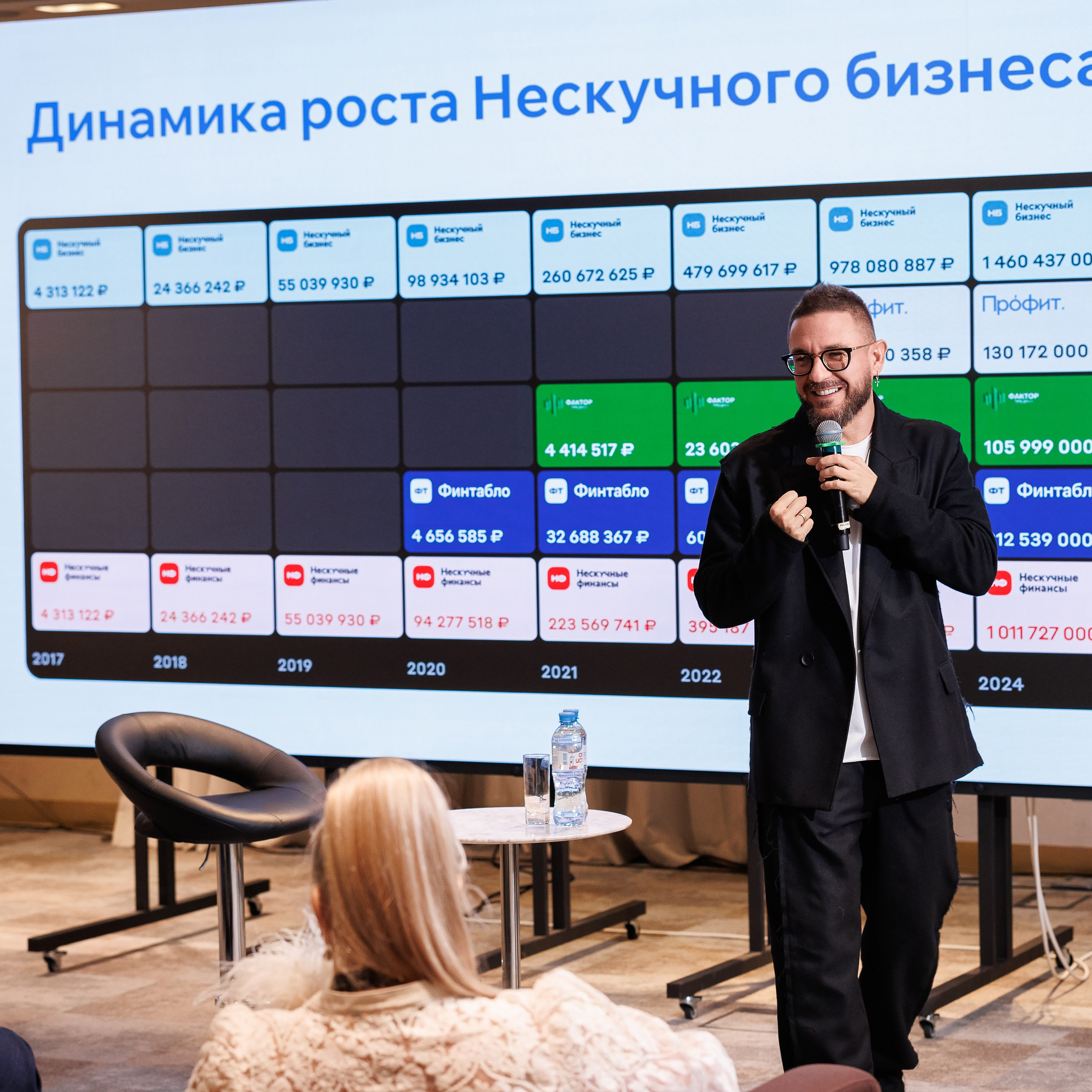 Аутсерсинг Evolution