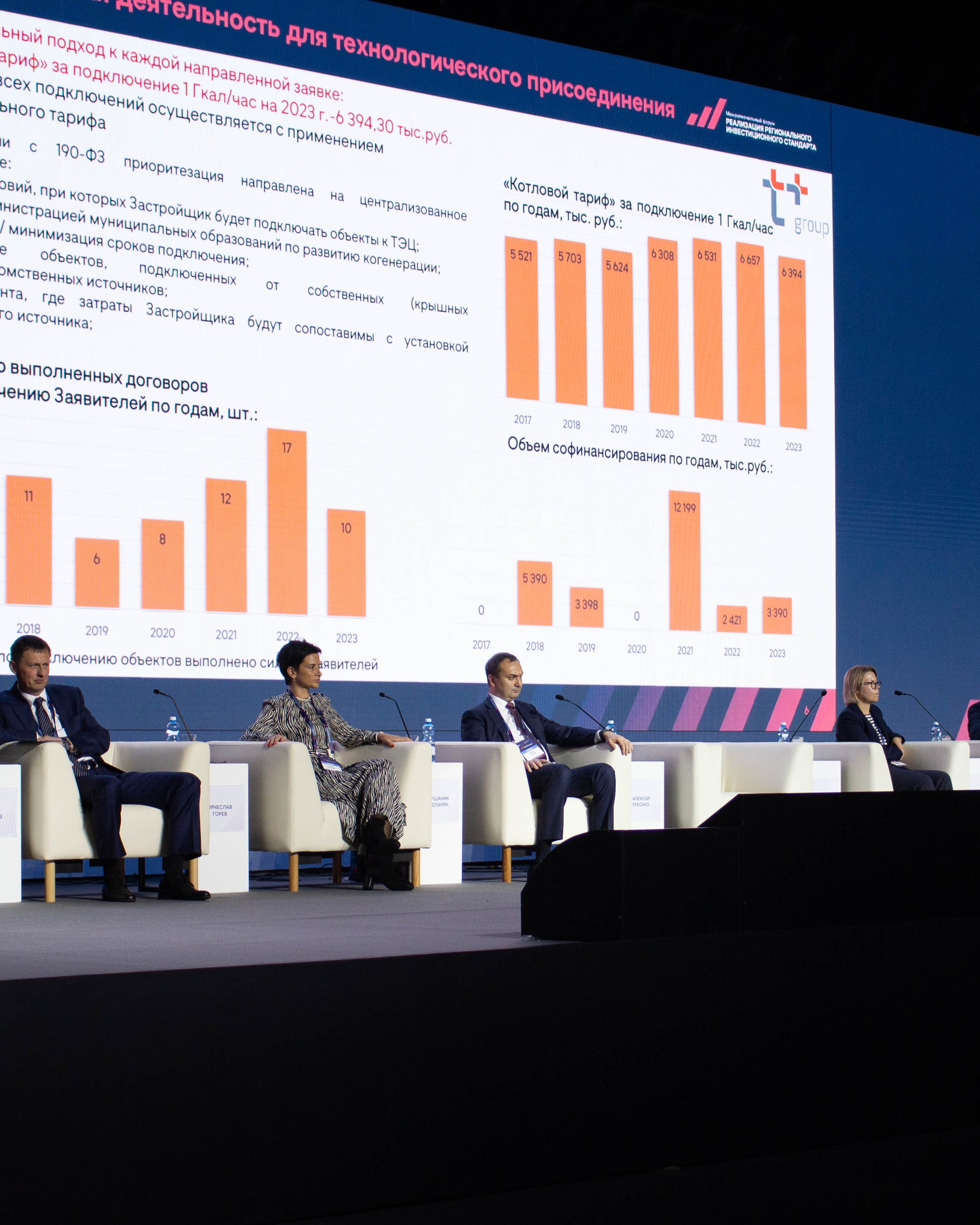 Инвест форум Нижний Новгород