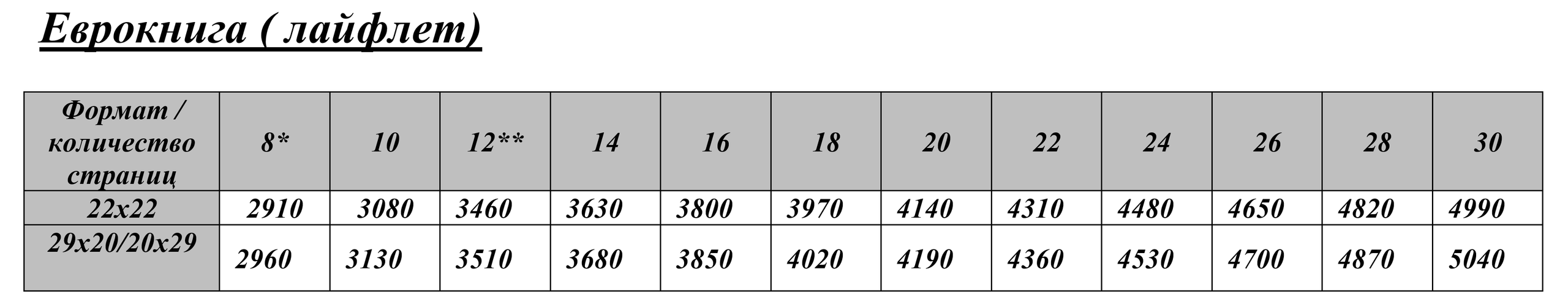 Цены. Альбом Бюро