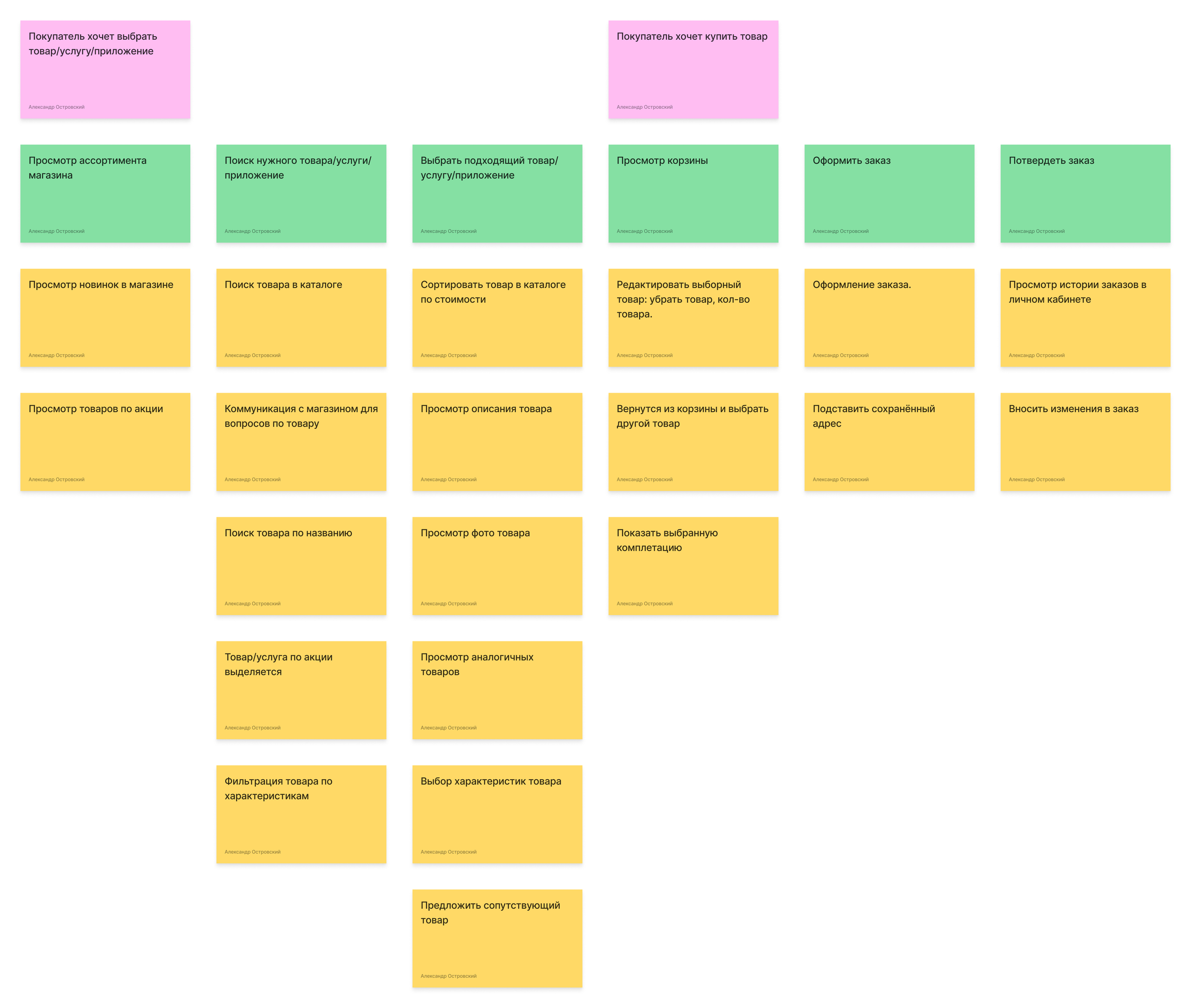 Макет для шаблона «Интернет-магазин» | Александр Островский