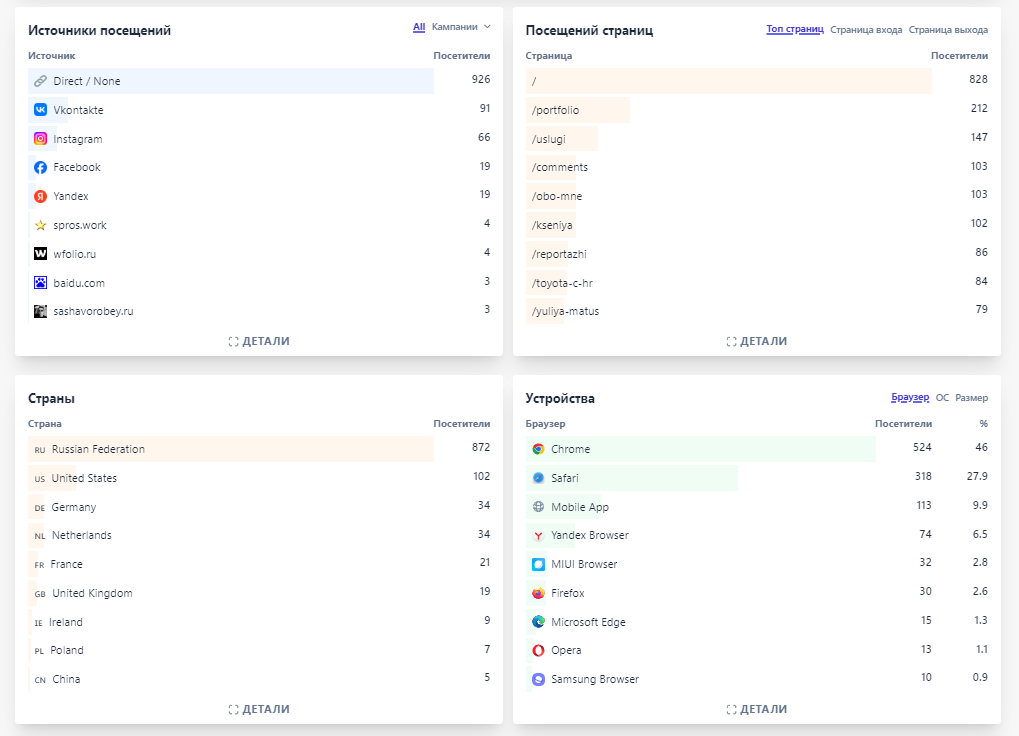 Партнеры. O Vorobey — «Сфоткай»