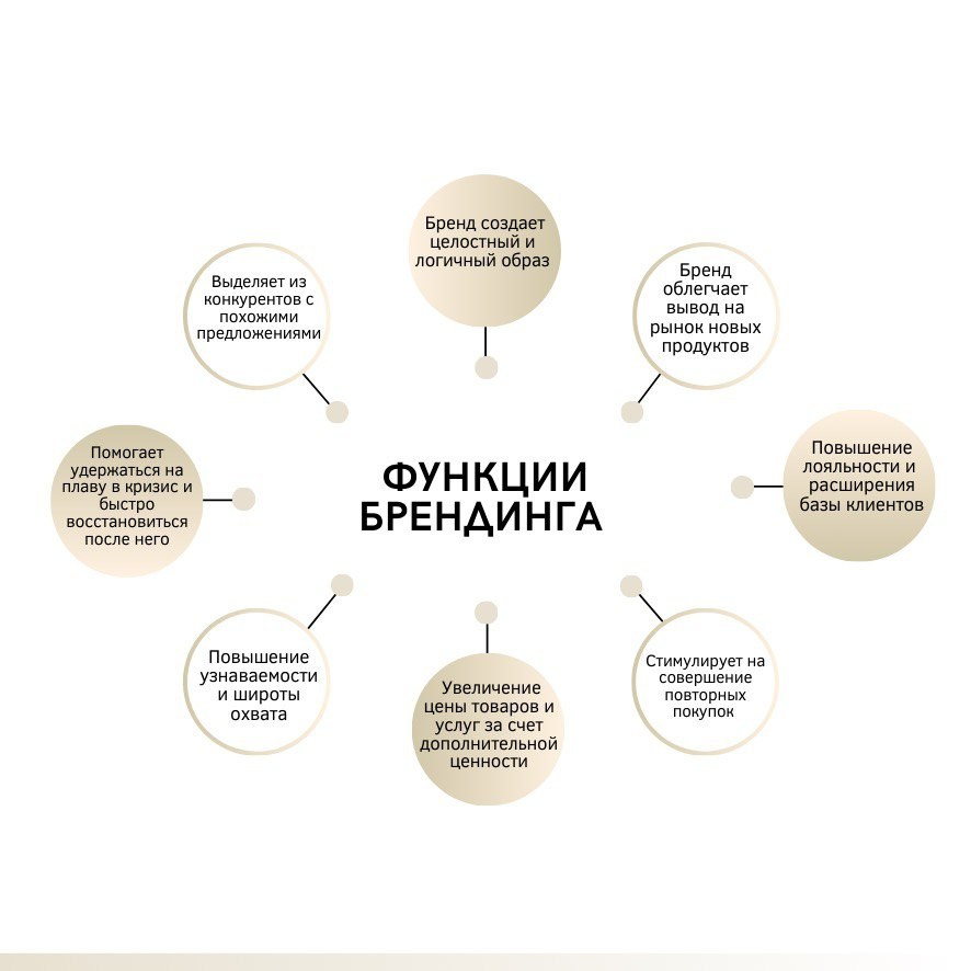 Упаковка эксперта. Фотограф Медиа продюсер Екатеринбург Винник Полина