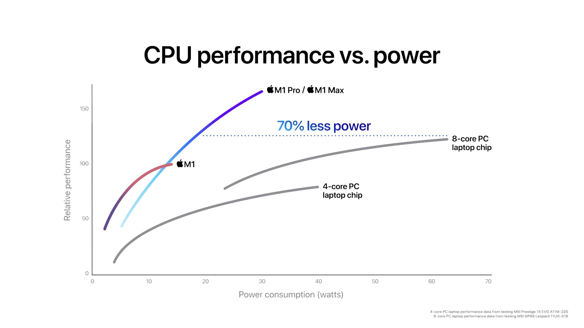 Покупаем Apple MacBook M2 для фотосъемки. Фотограф — видеограф в Москве Дмитрий Менделеев