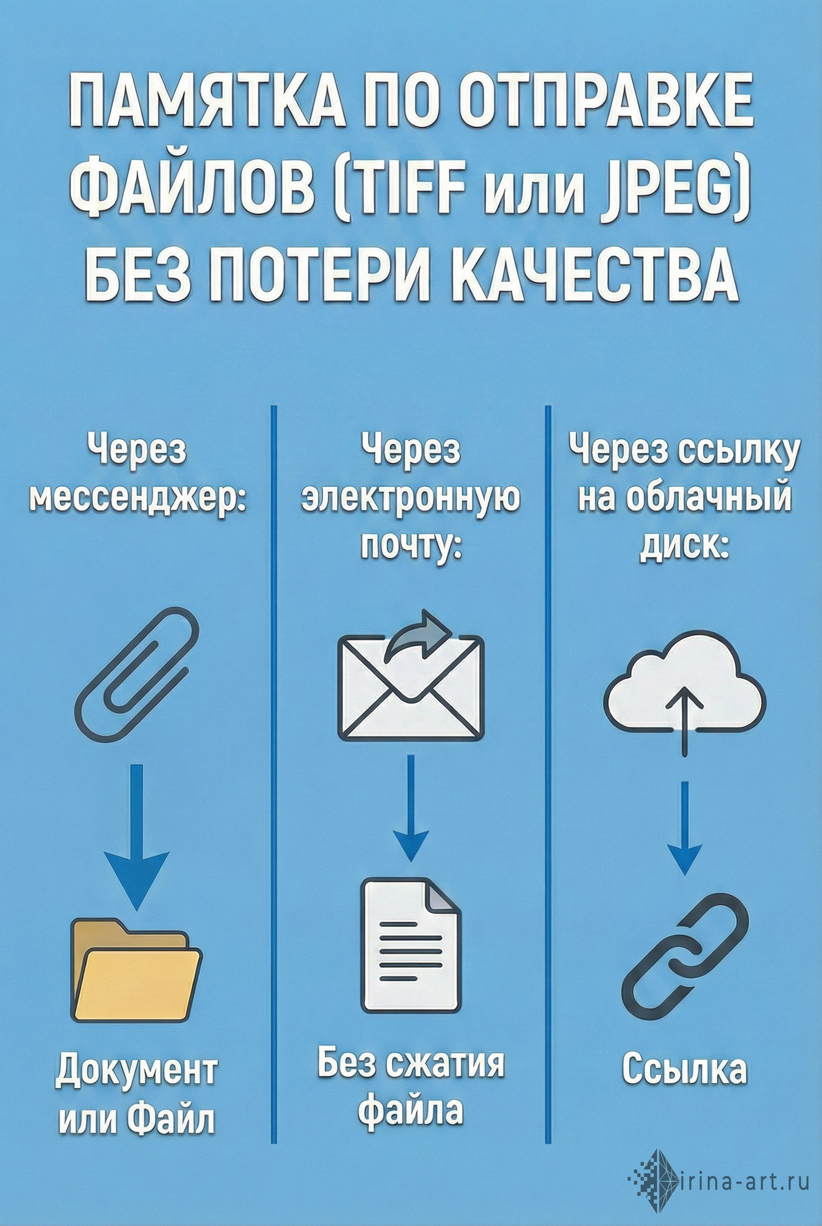 Памятки клиенту. Irina ART | Реставрация, анимация и обработка фотографий