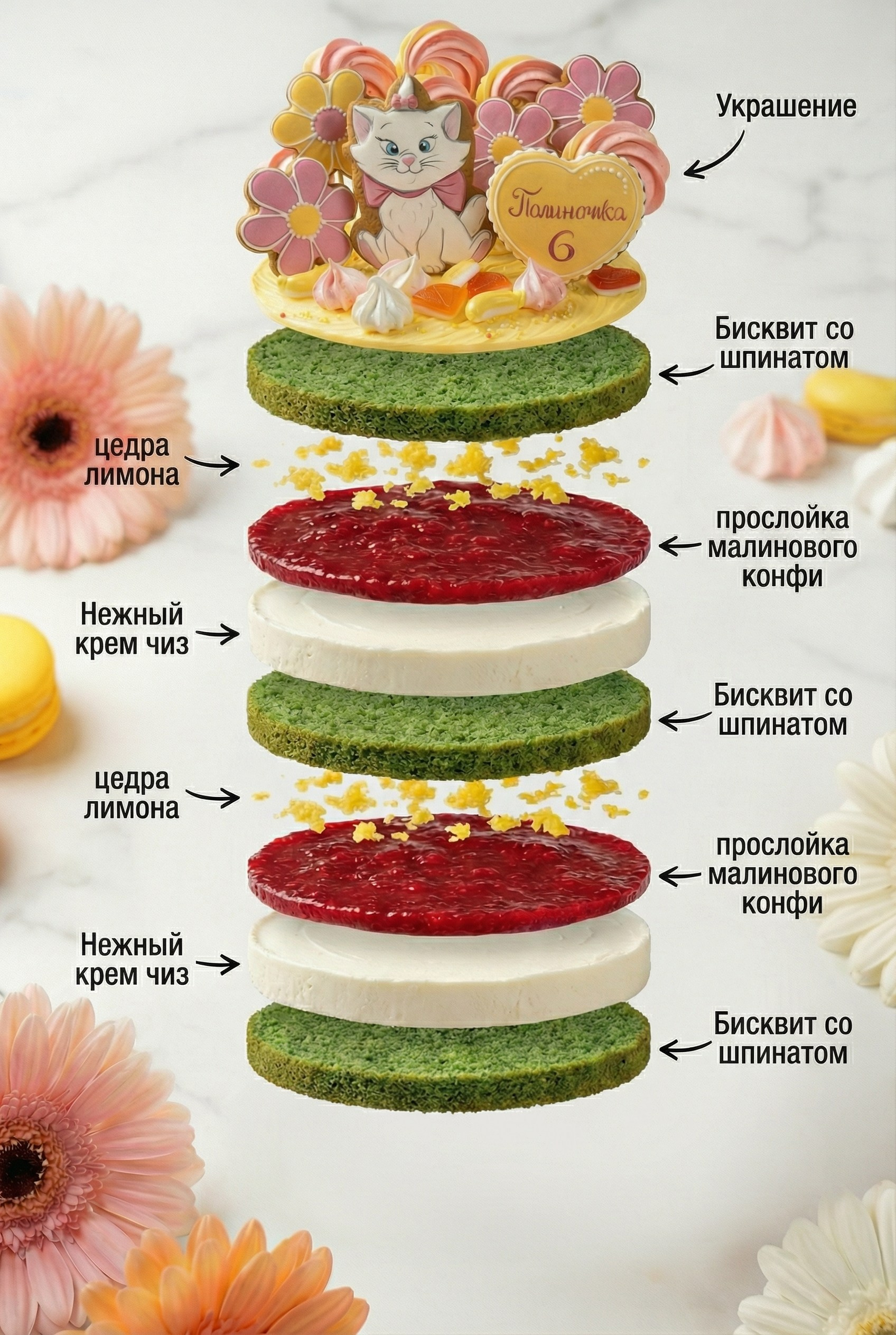 РЕКЛАМА ПРОДУКЦИИ ДЛЯ КОНДИТЕРА