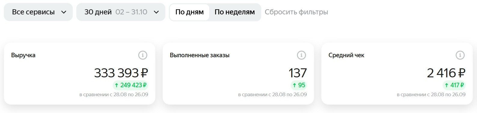 Фуд-фотограф в Москве | Профессиональная съемка блюд и еды | Горбачёв Виталий