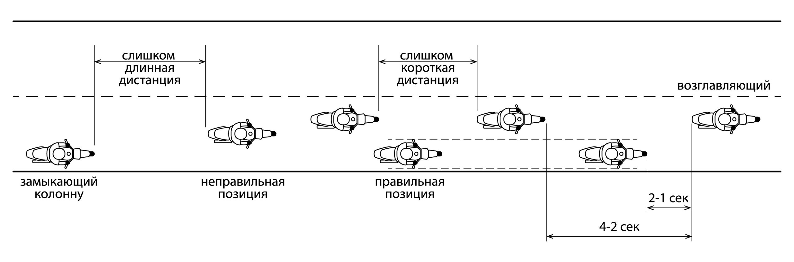 Движение в колонне. Занятия по безопасному управлению мотоциклом Владимир Оллилайнен