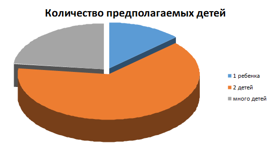 ОТЧЁТ о реализации проекта «Основы счастливой семейной жизни» в 2018 году. Фонд Мама