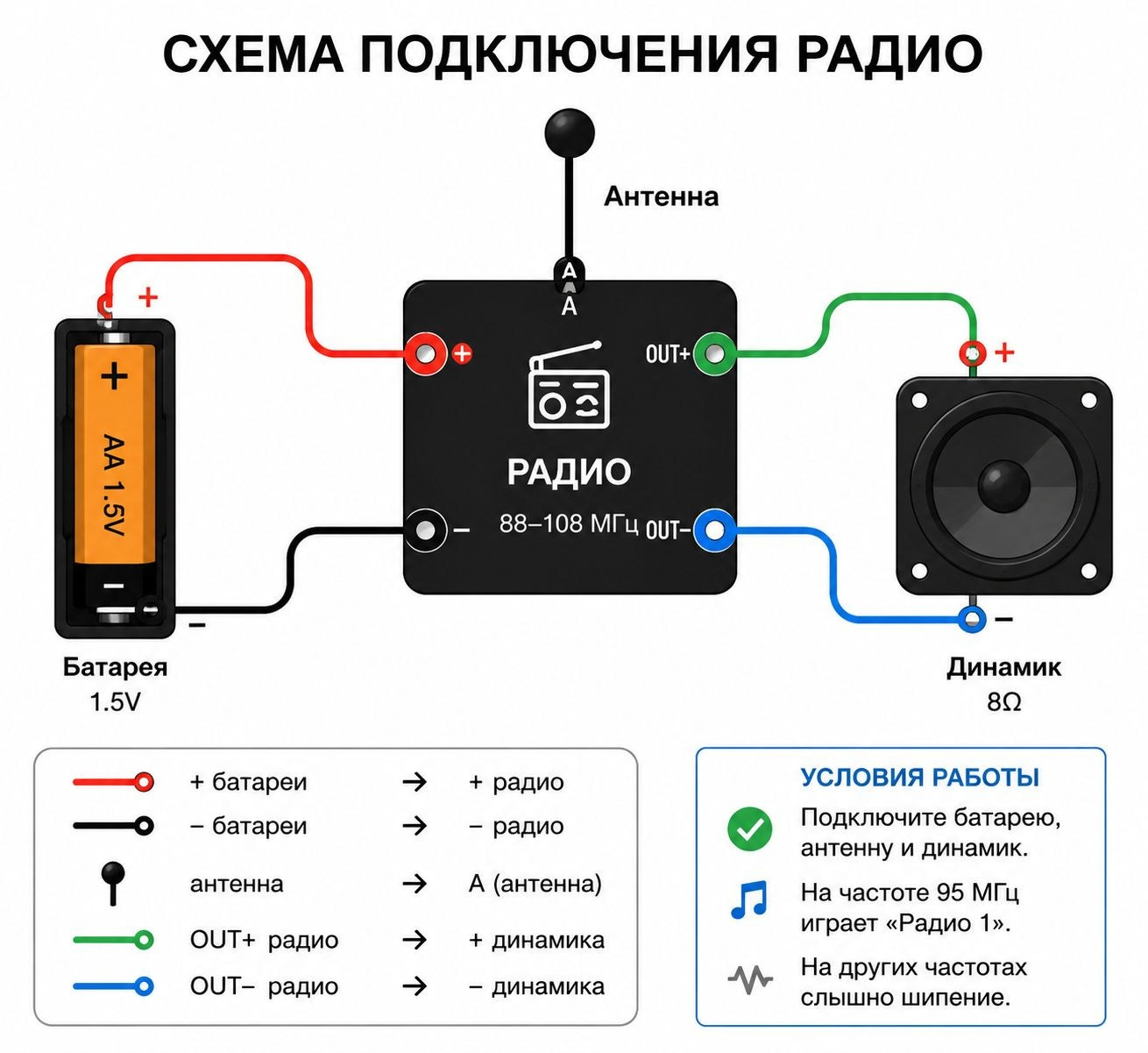 Конструктор электрических цепей онлайн — собрать схему бесплатно