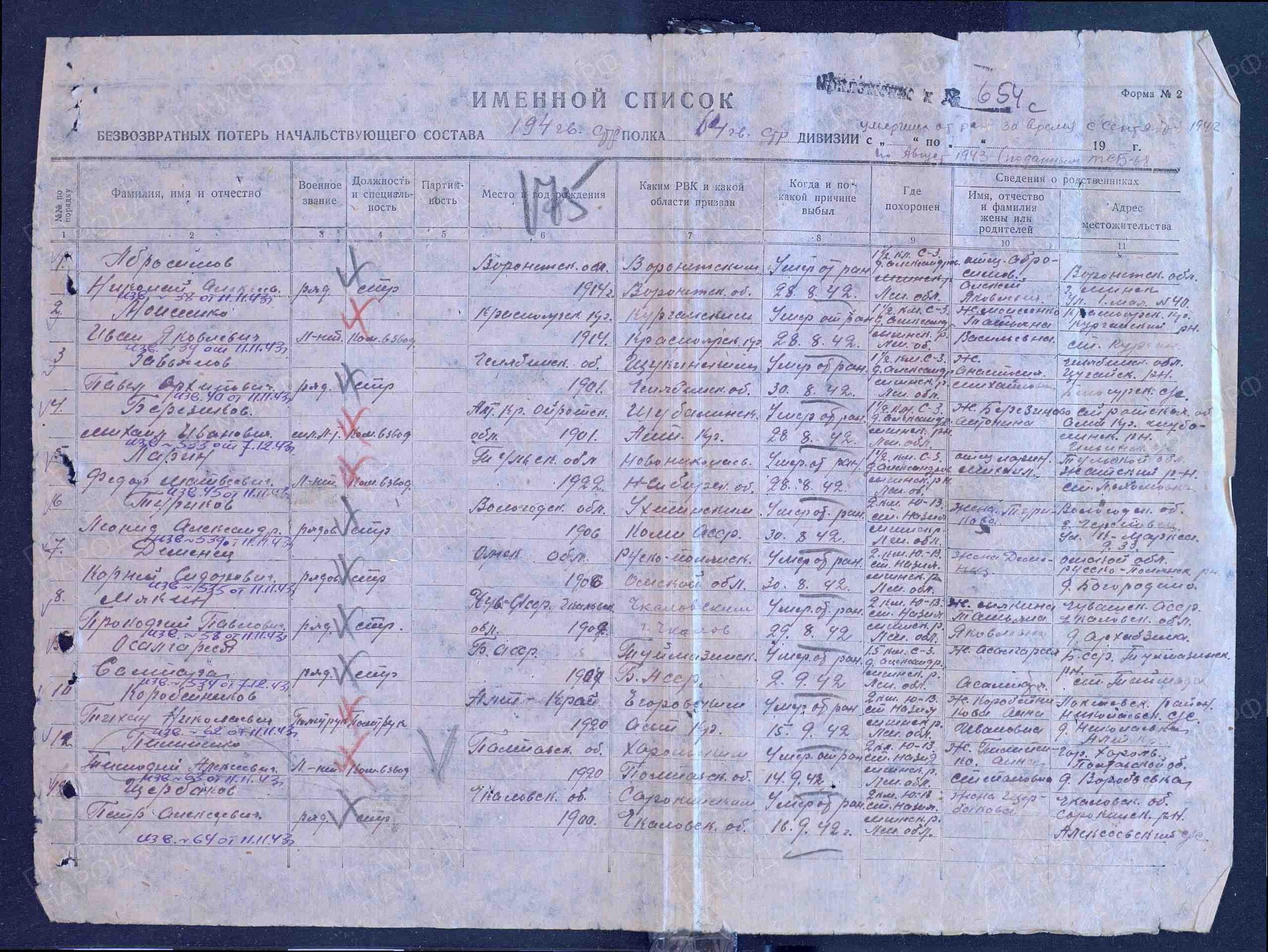 Пофамильный список захороненных бойцов. Фамилии на букву «А». История Назиевского городского поселения