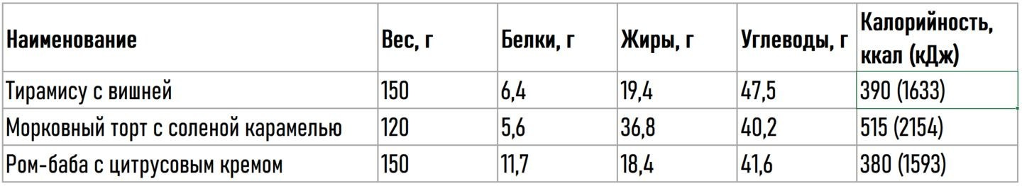 КБЖУ и состав меню «Нагаевские бани». Банный комплекс НАГАЕВСКИЕ БАНИ