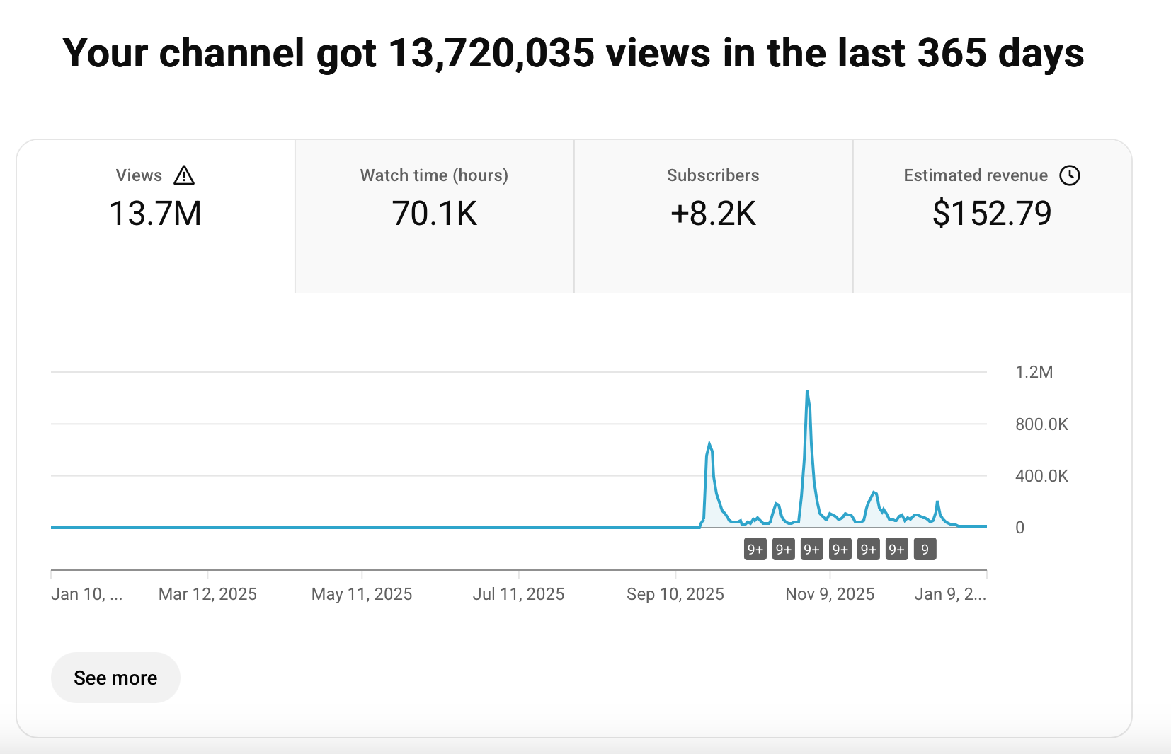 Tamazuri. Photo and Video Production Moscow, Batumi, Dubai meawaemAgency
