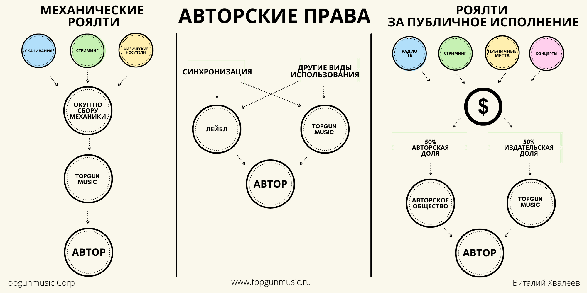 Паблишинг. Эксперт в музыкальном бизнесе — Виталий Хвалеев (Moonbeam)