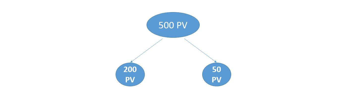 Четвертая стратегия закрытия квалификации в Гринвей